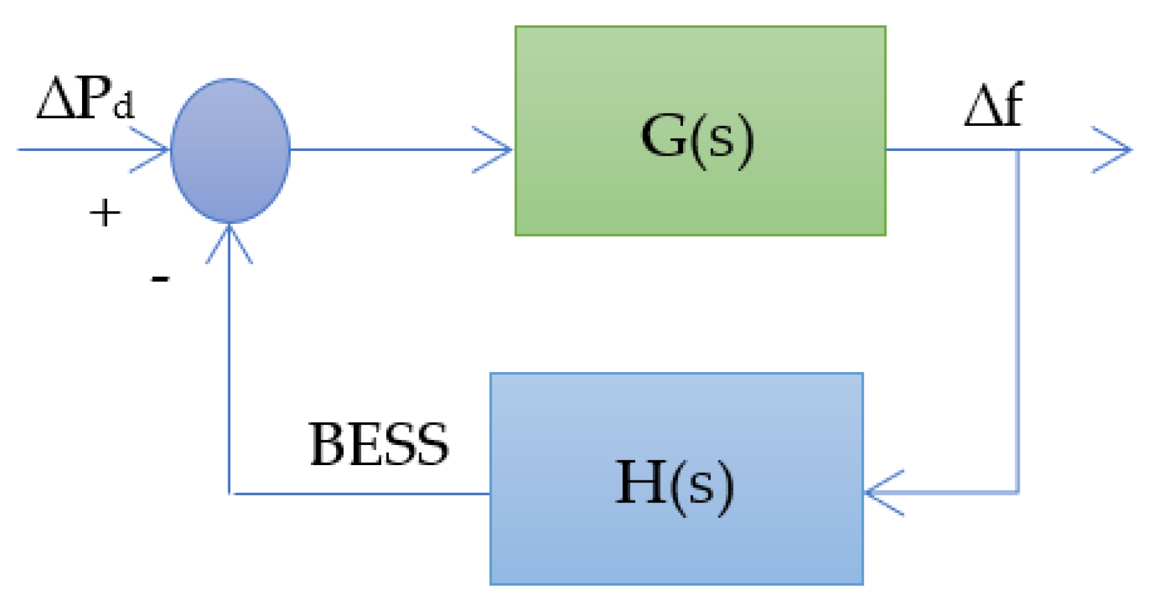Energies 15 08884 g010 Energies 15 08884 g010
