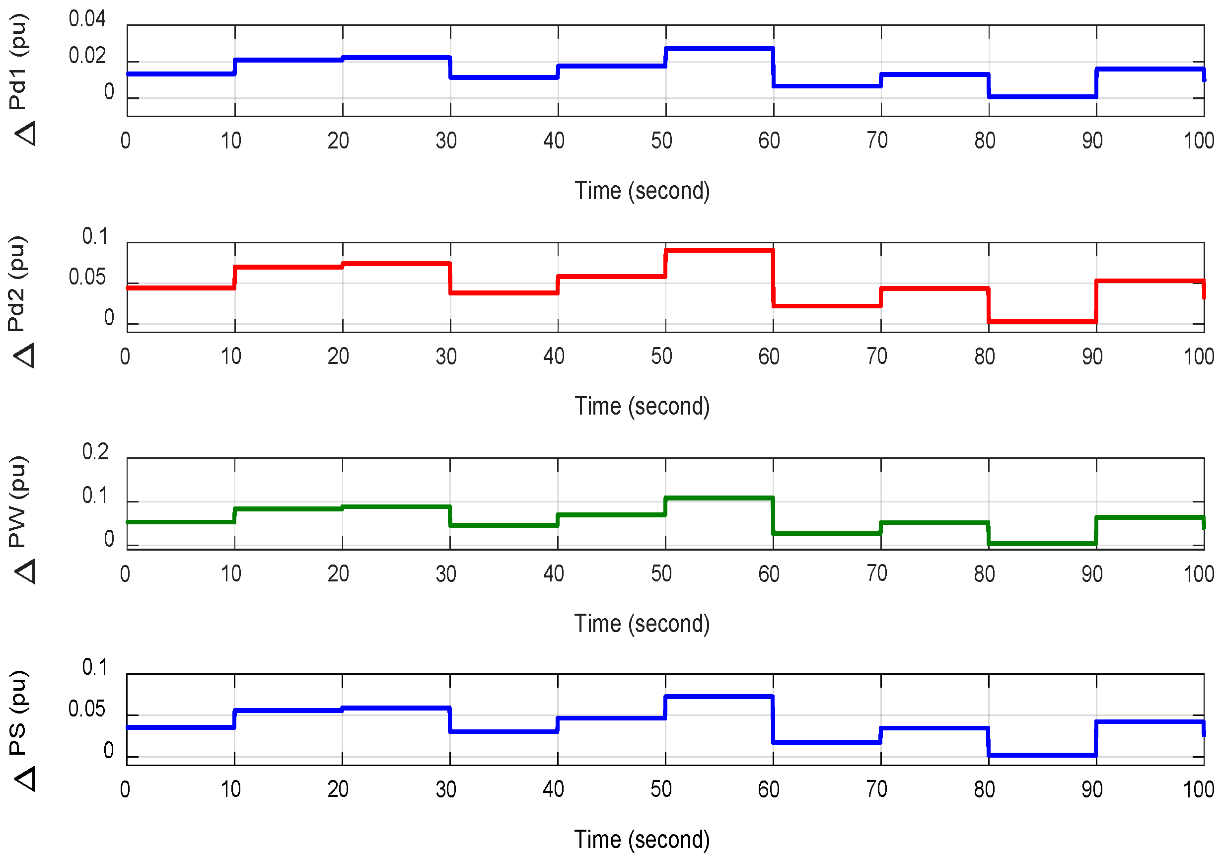 Energies 15 08884 g012 Energies 15 08884 g012
