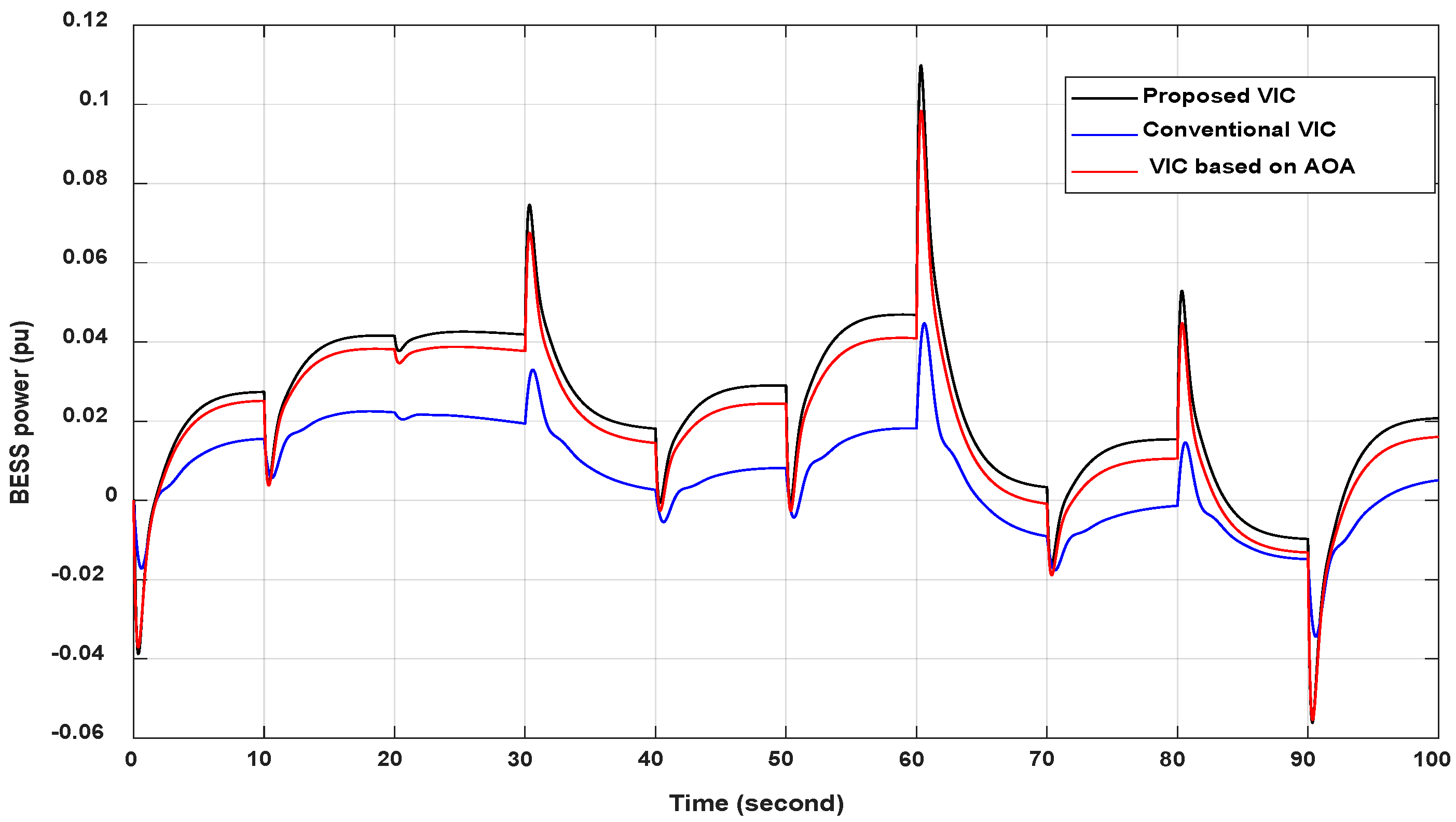 Energies 15 08884 g015 Energies 15 08884 g015