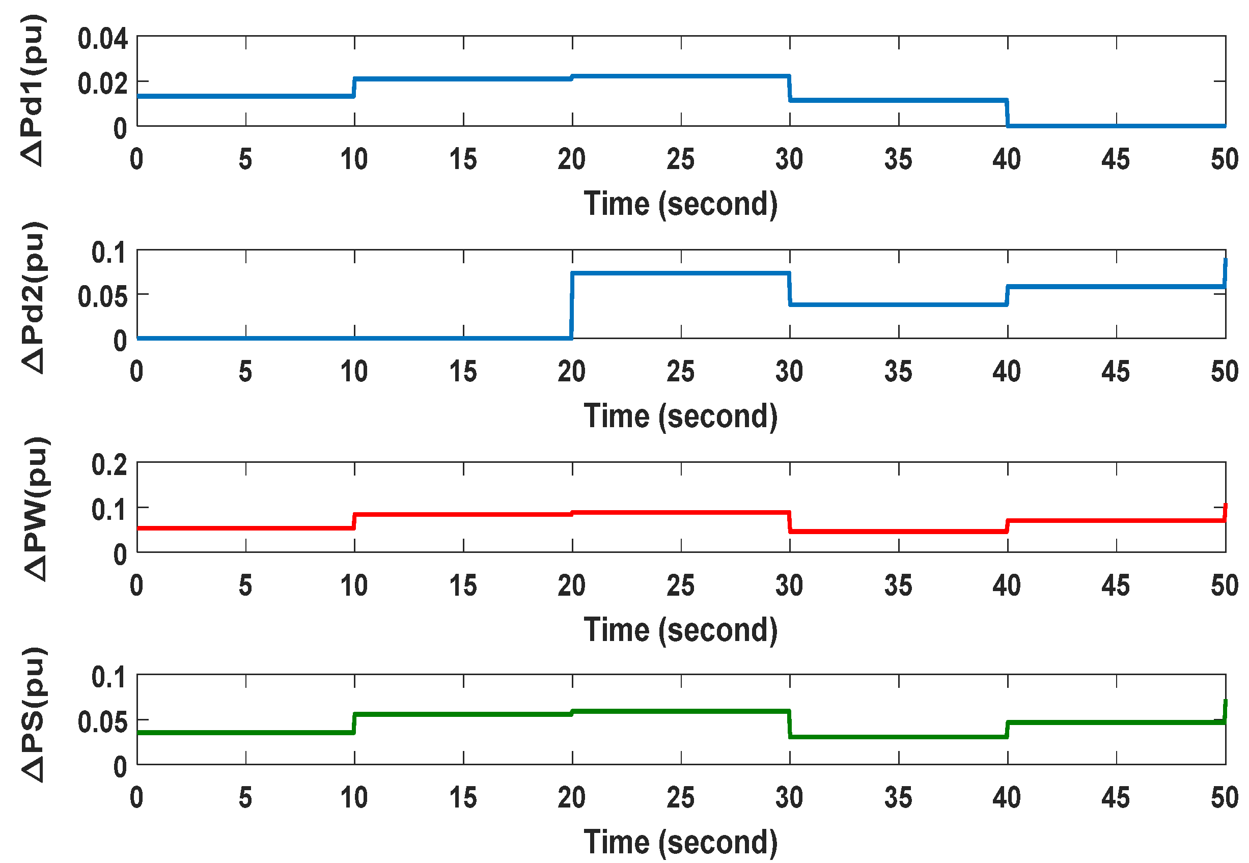 Energies 15 08884 g017 Energies 15 08884 g017