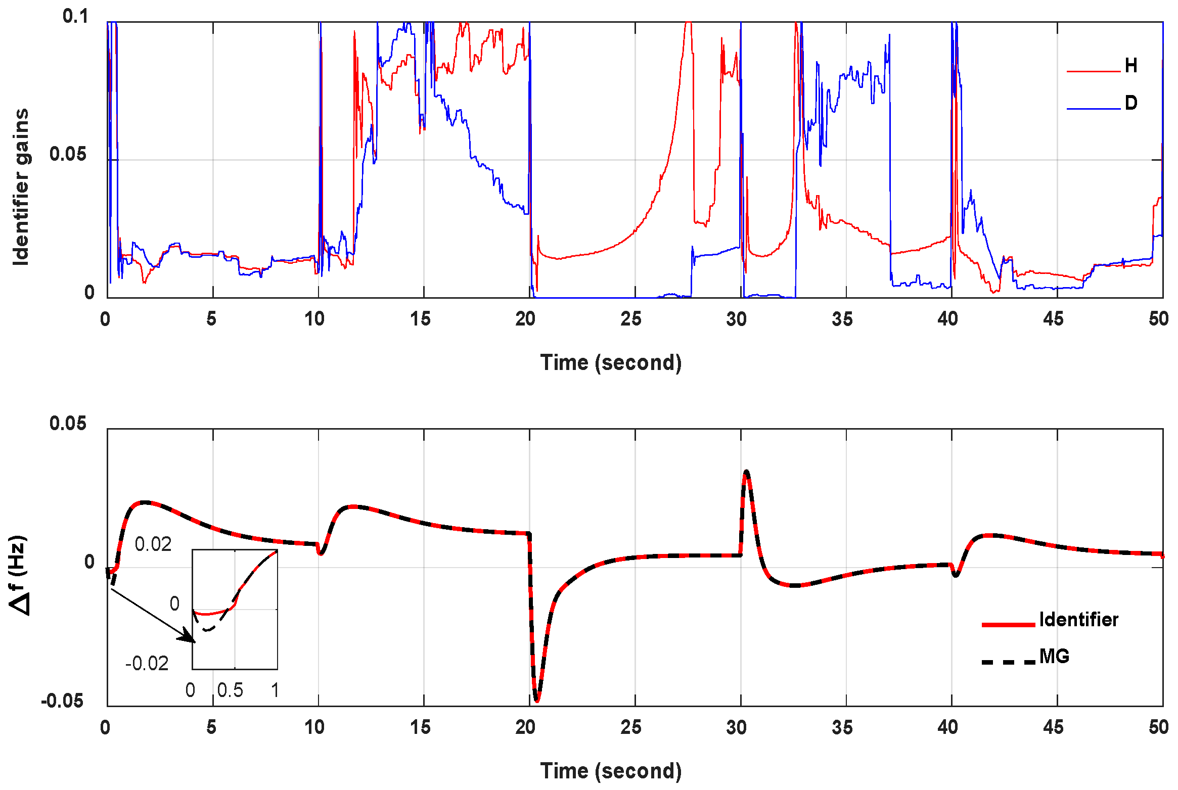Energies 15 08884 g018 Energies 15 08884 g018