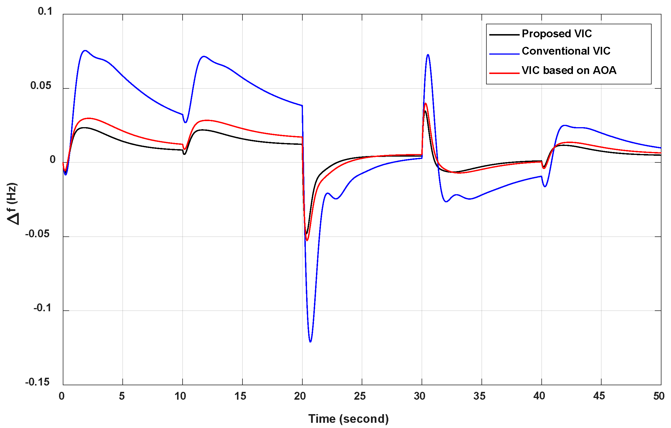 Energies 15 08884 g019 Energies 15 08884 g019