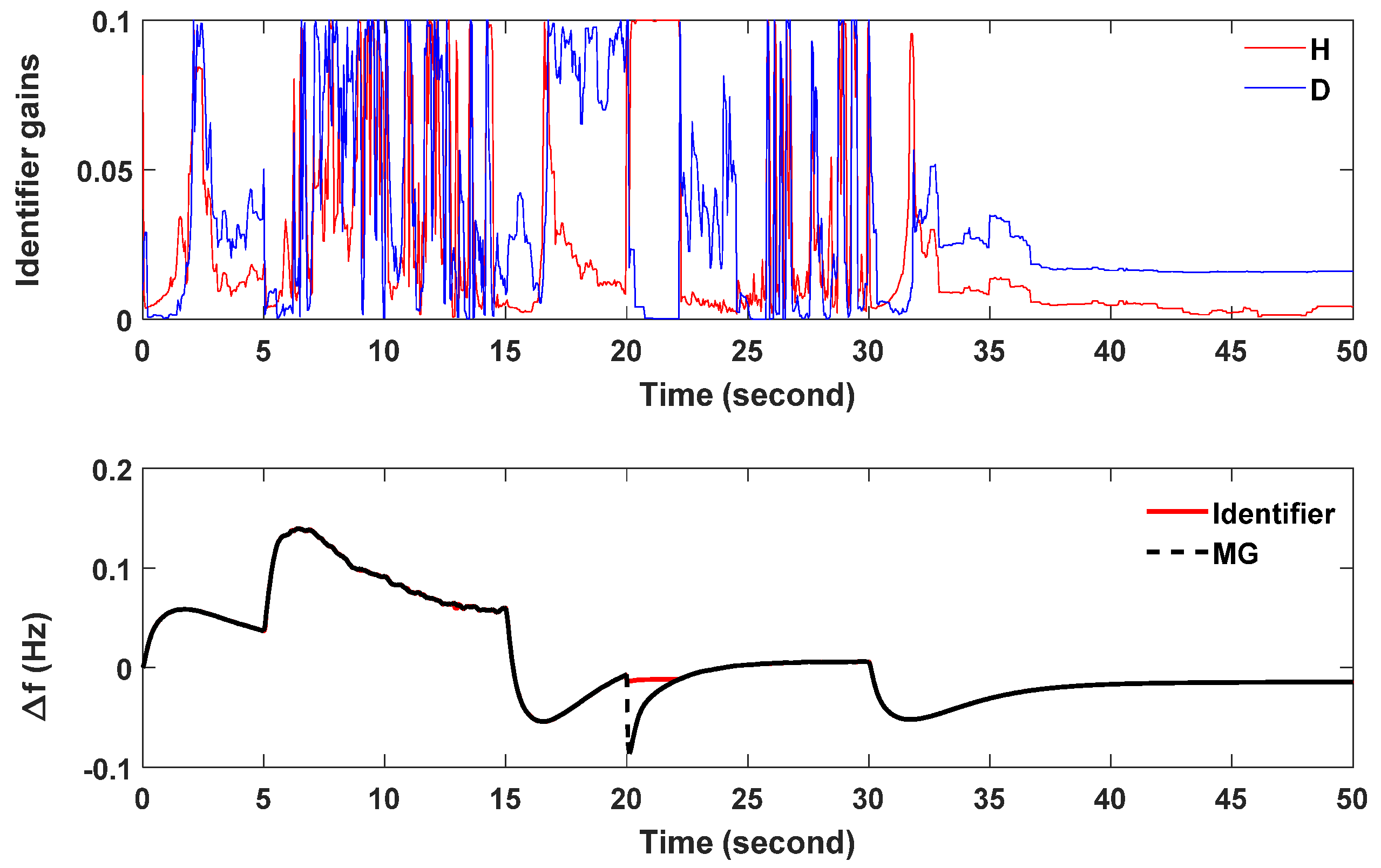 Energies 15 08884 g023 Energies 15 08884 g023