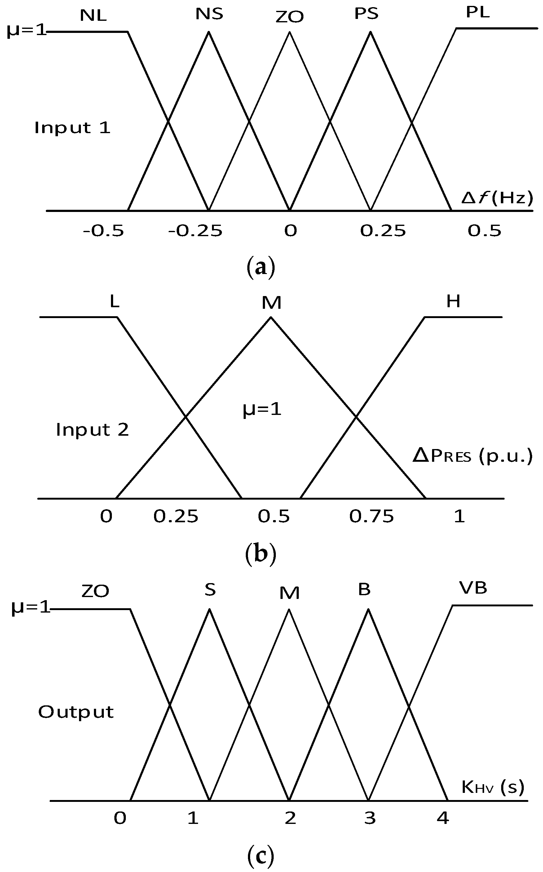 Energies 15 08884 g031 Energies 15 08884 g031