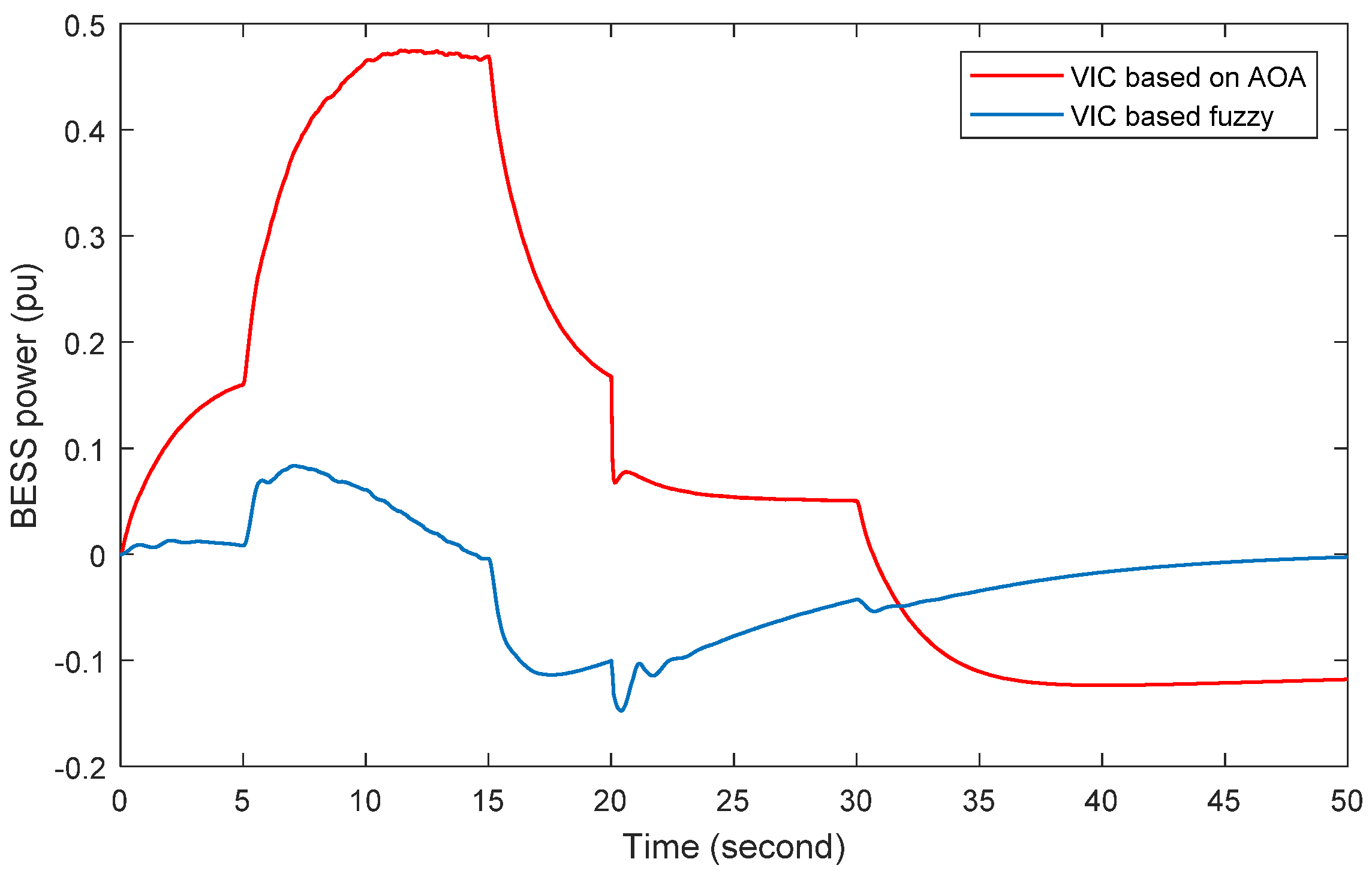 Energies 15 08884 g033 Energies 15 08884 g033