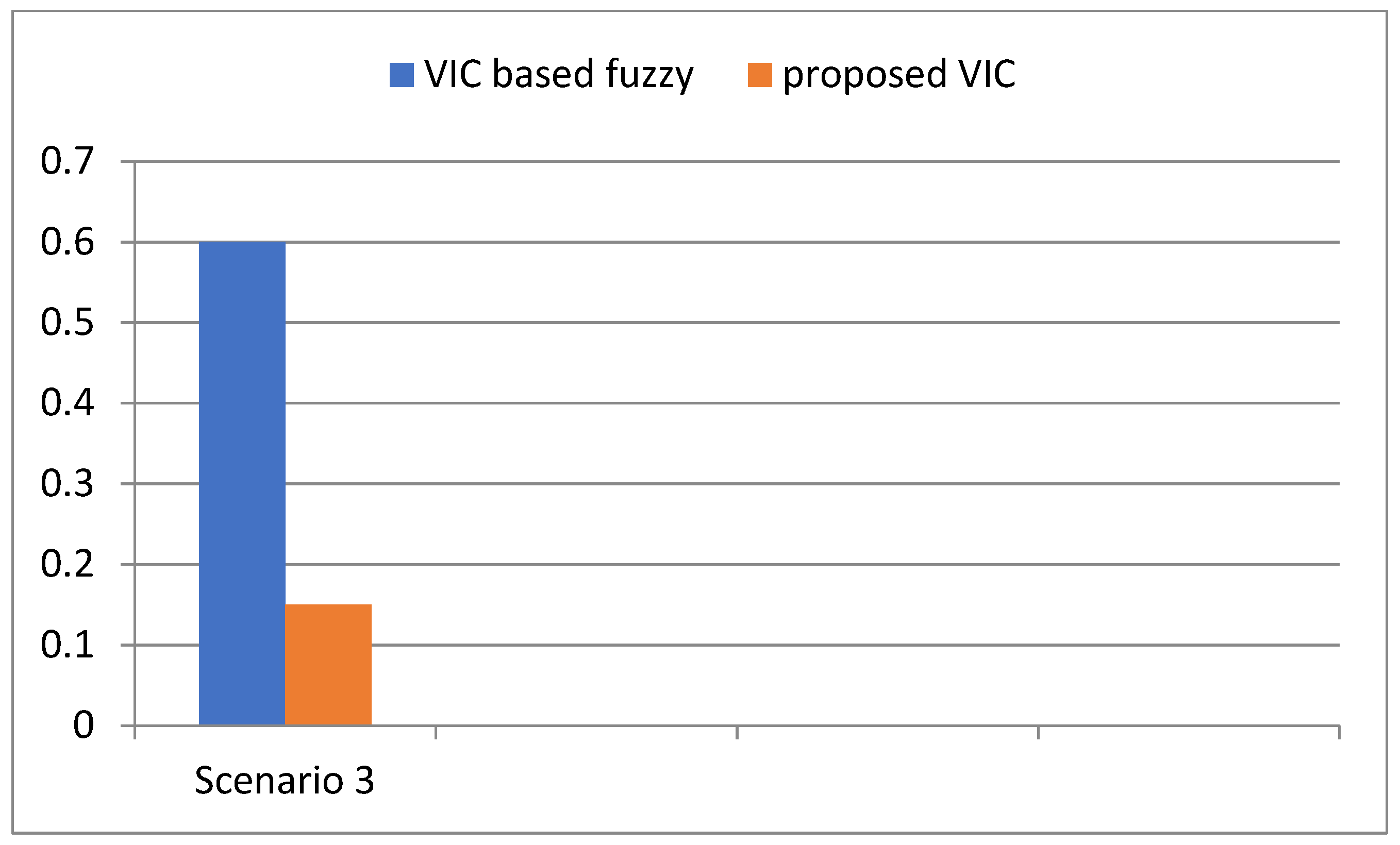 Energies 15 08884 g035 Energies 15 08884 g035