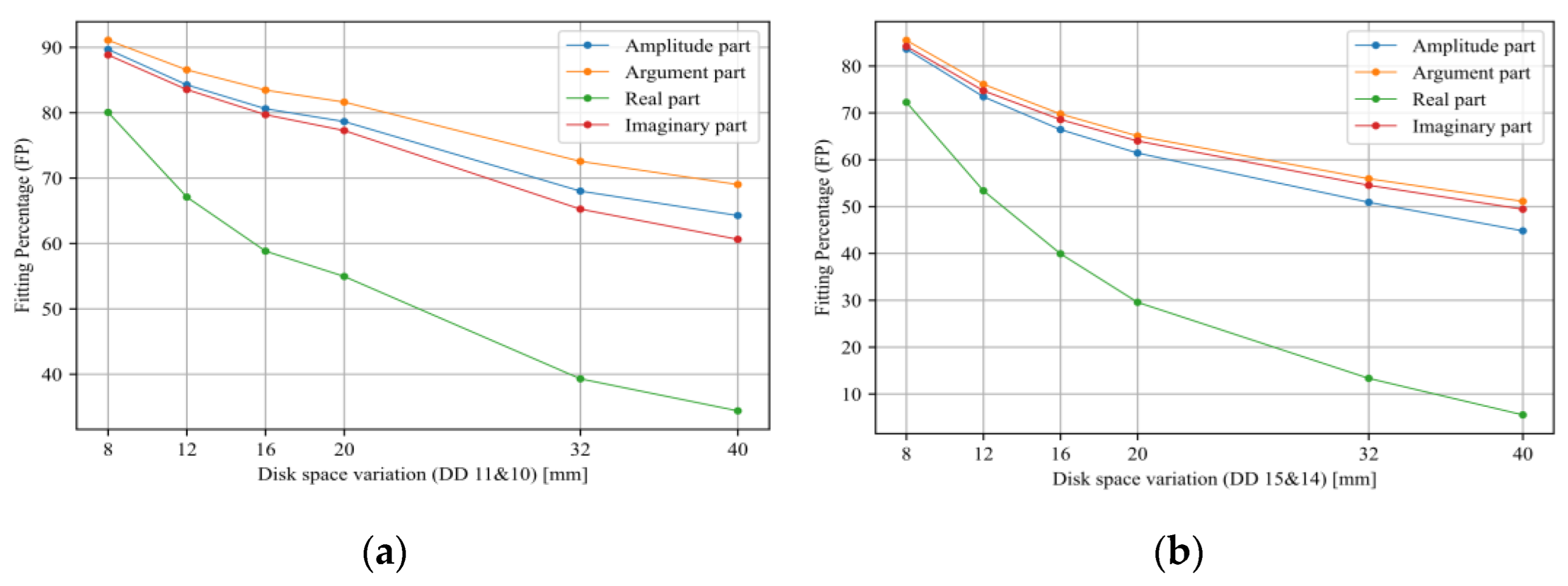 Energies 15 08885 g013 Energies 15 08885 g013