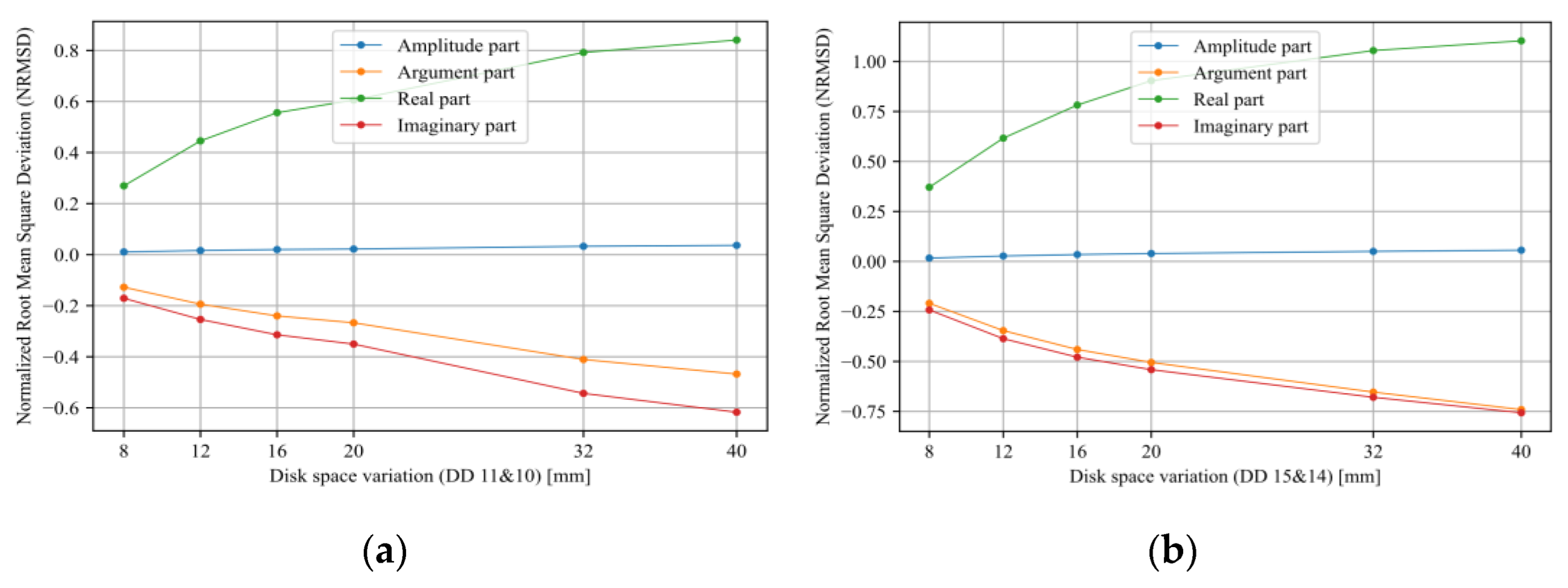 Energies 15 08885 g015 Energies 15 08885 g015
