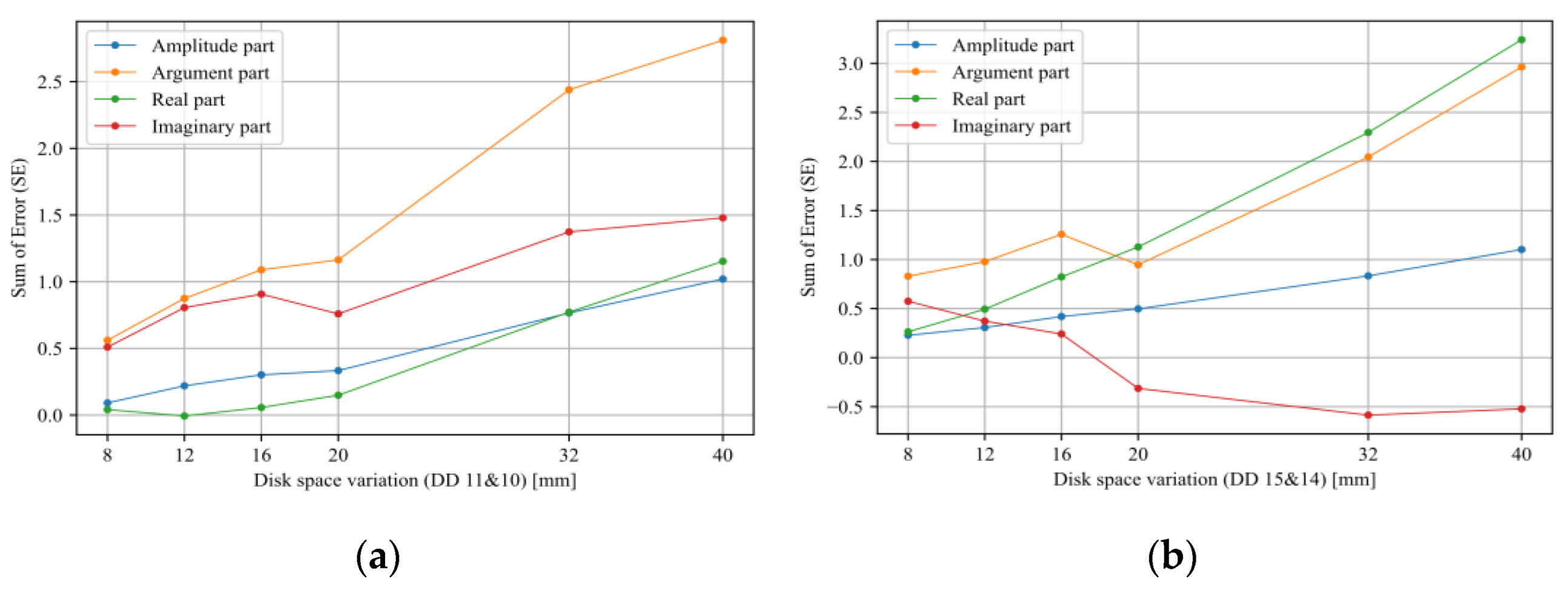 Energies 15 08885 g017 Energies 15 08885 g017