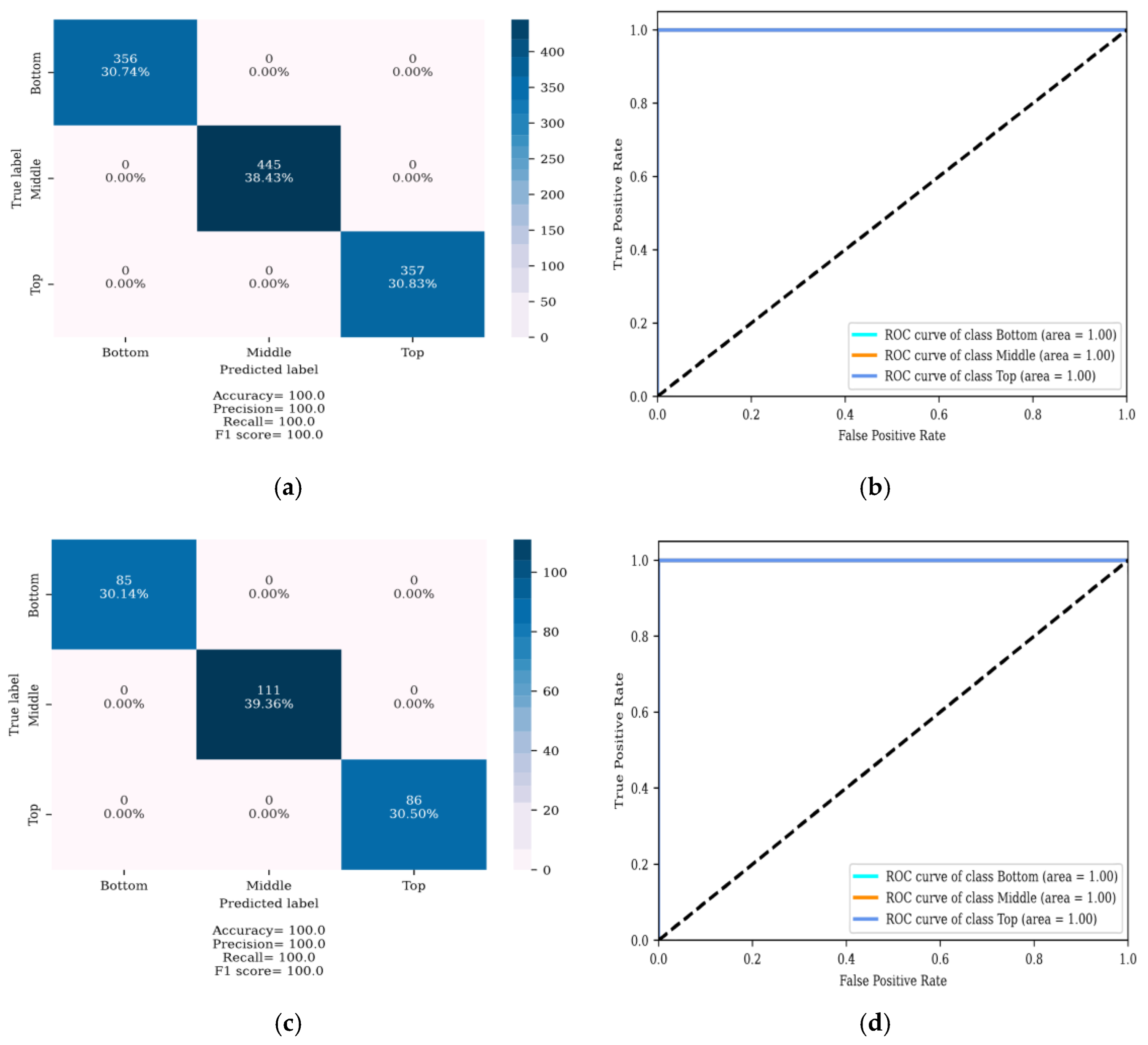 Energies 15 08885 g021a Energies 15 08885 g021a