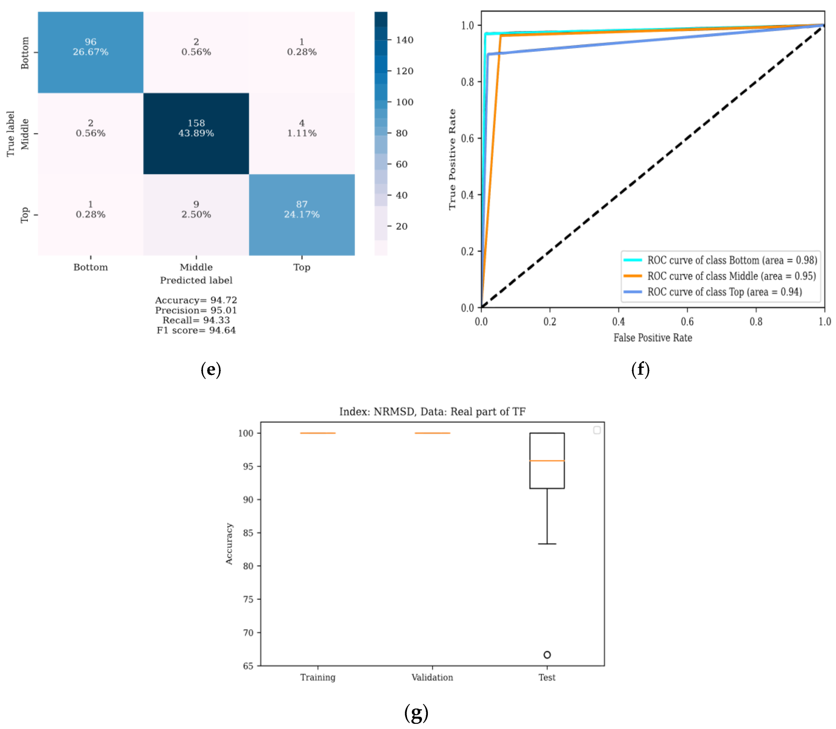 Energies 15 08885 g021b Energies 15 08885 g021b