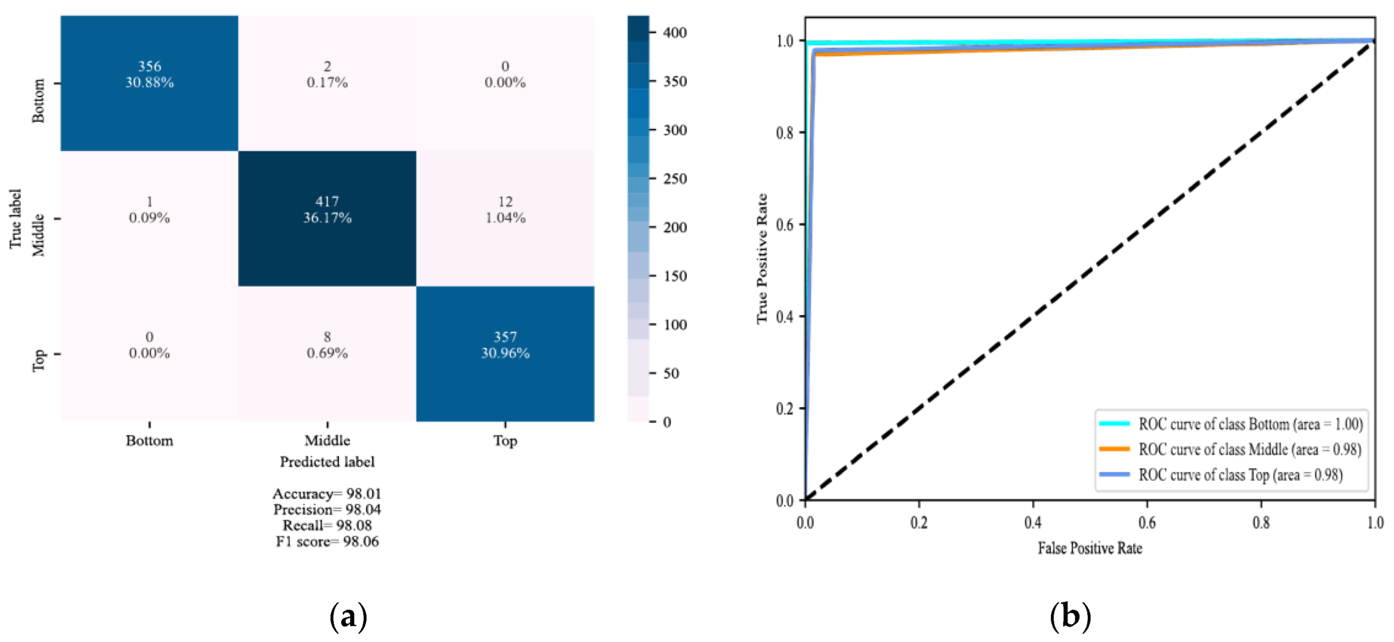 Energies 15 08885 g022a Energies 15 08885 g022a
