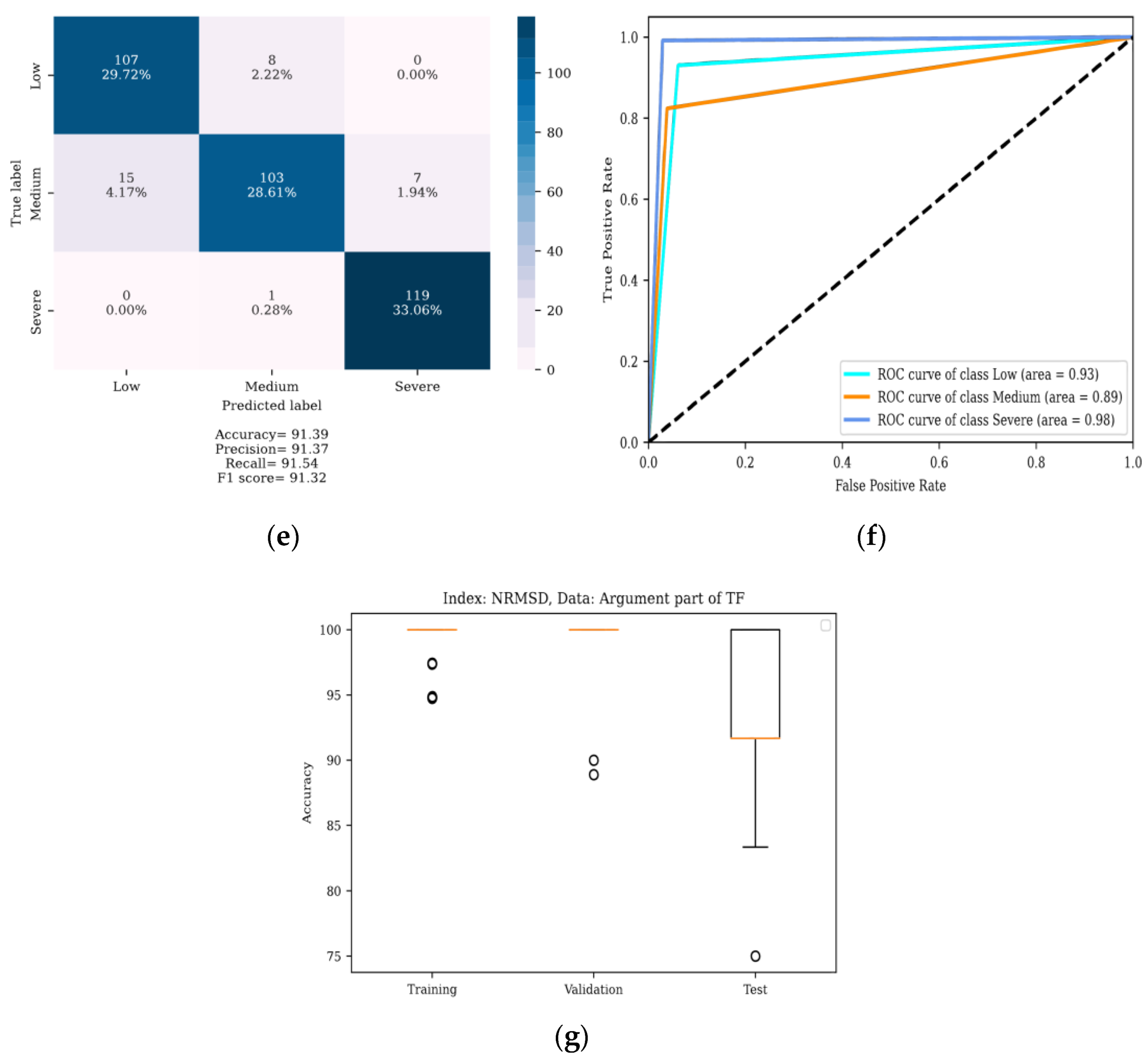 Energies 15 08885 g026b Energies 15 08885 g026b