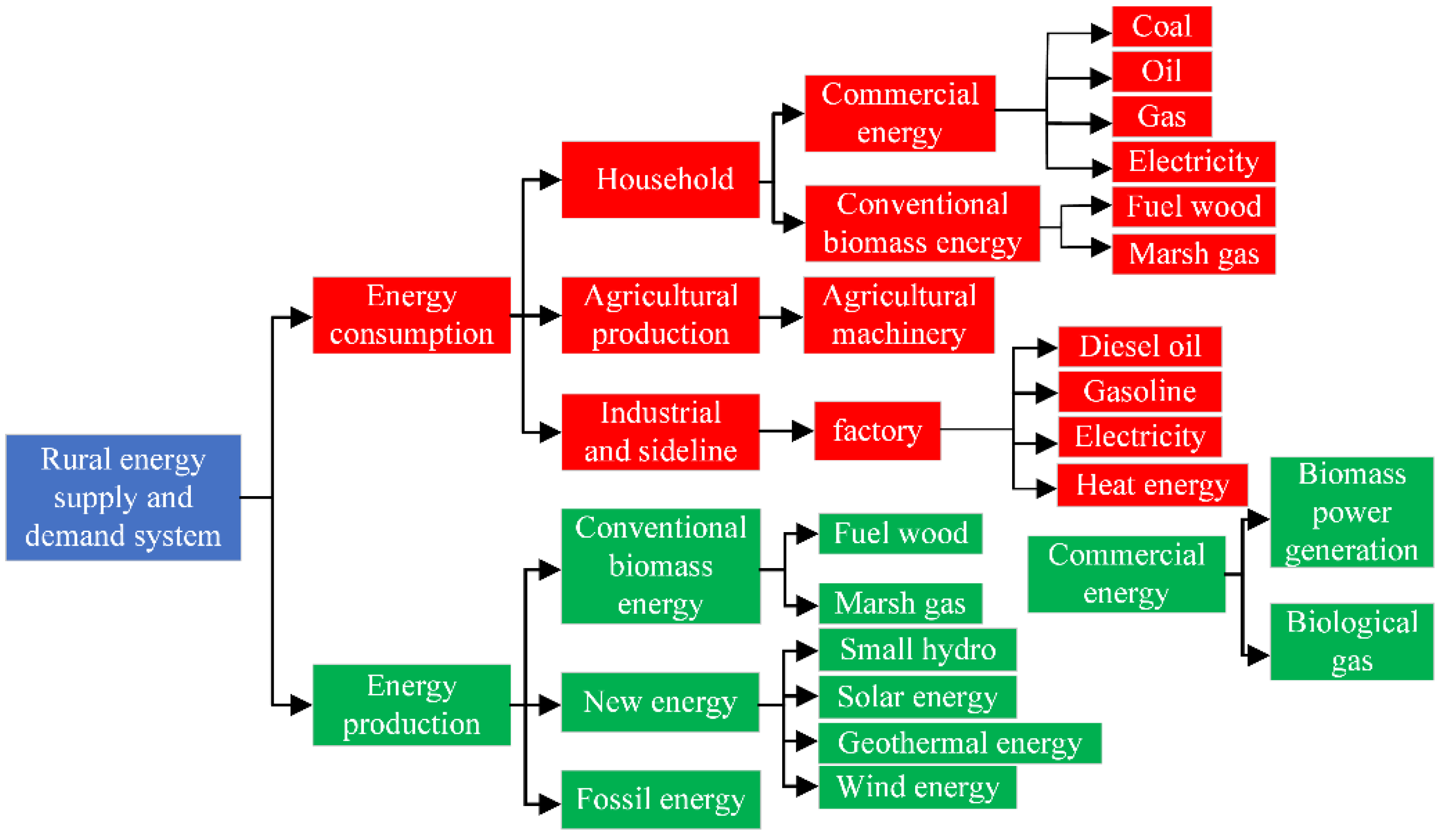 Energies 15 08886 g001 Energies 15 08886 g001