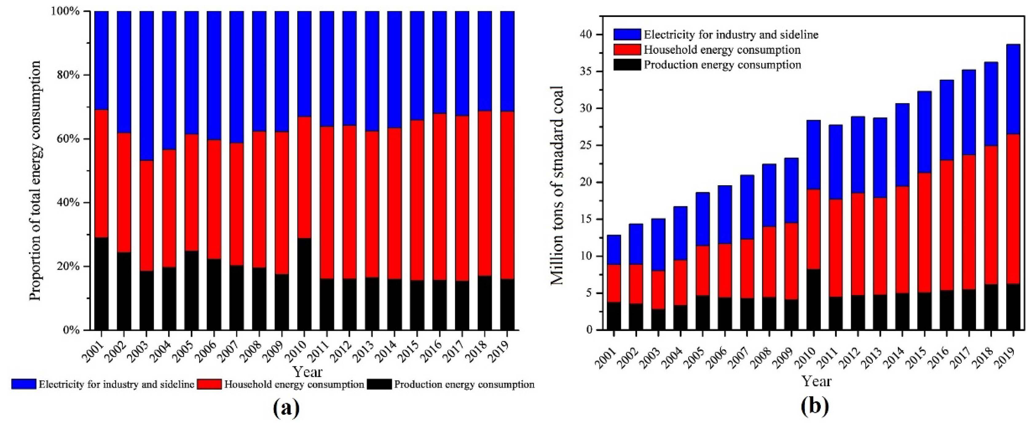 Energies 15 08886 g002 Energies 15 08886 g002