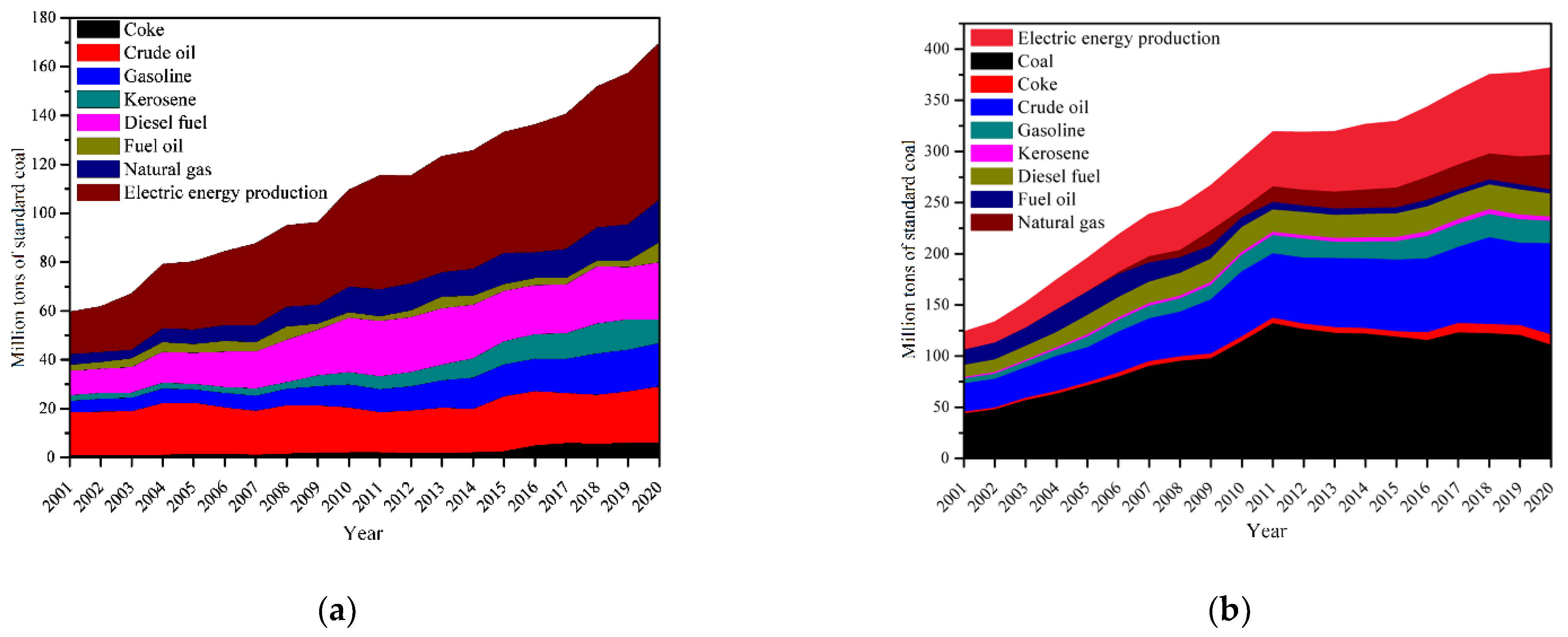 Energies 15 08886 g003 Energies 15 08886 g003