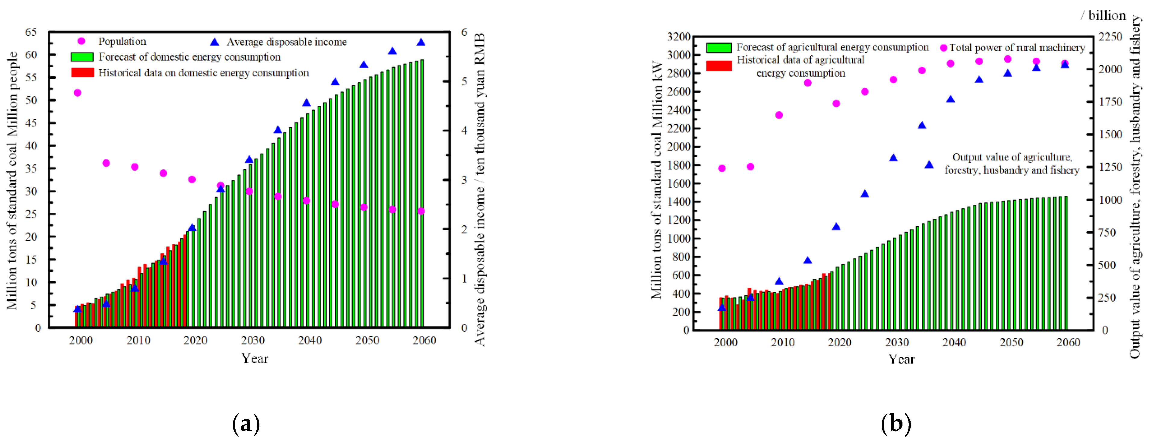 Energies 15 08886 g006 Energies 15 08886 g006