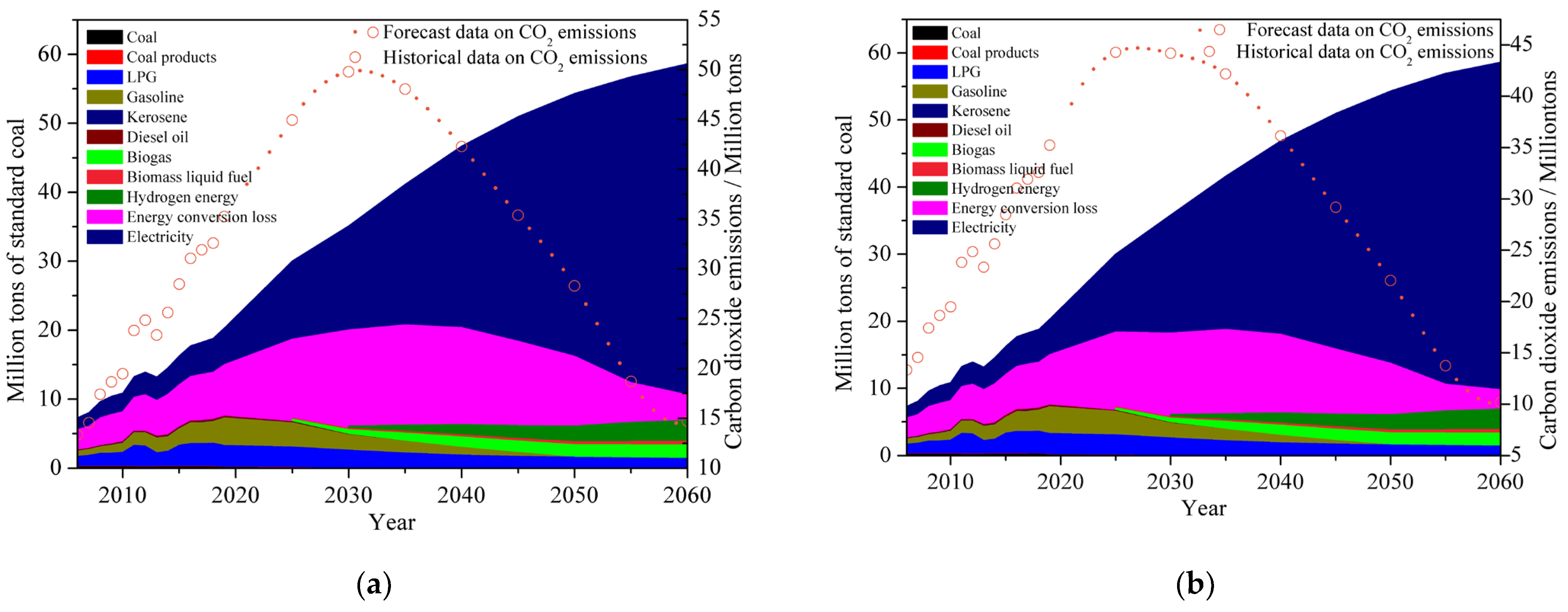 Energies 15 08886 g008 Energies 15 08886 g008