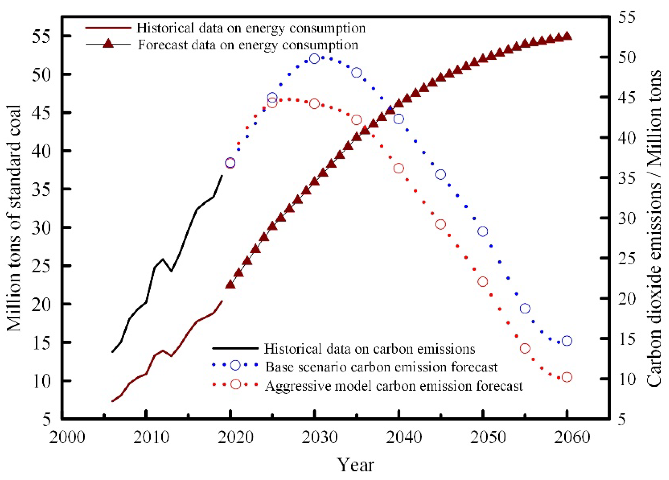Energies 15 08886 g009 Energies 15 08886 g009