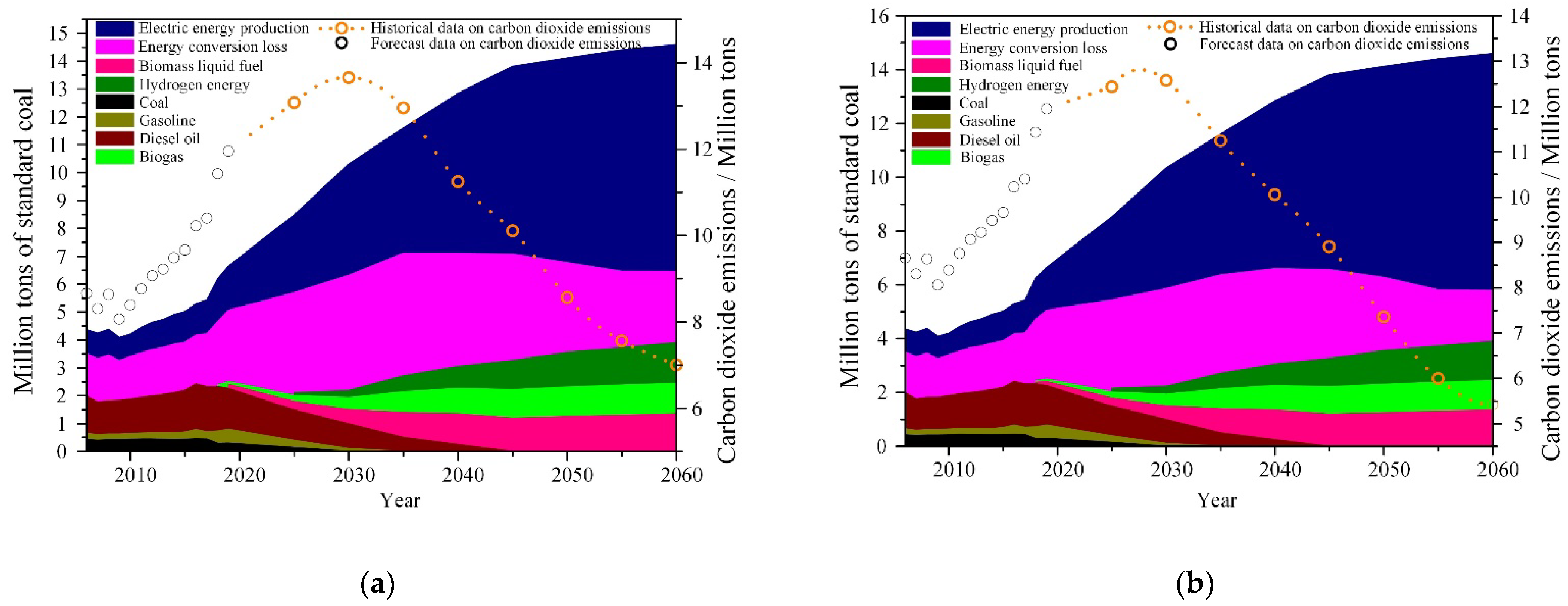 Energies 15 08886 g010 Energies 15 08886 g010
