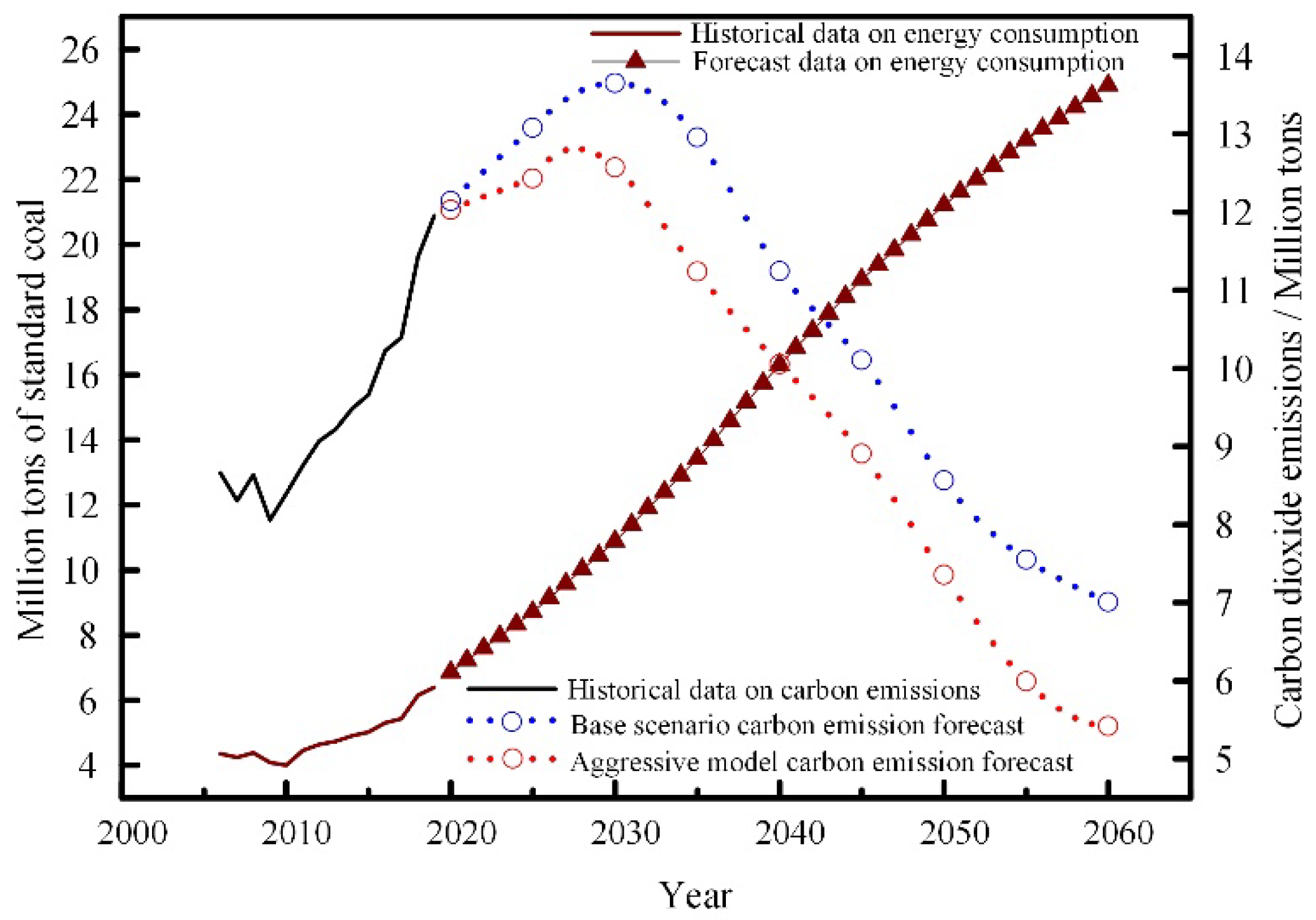 Energies 15 08886 g011 Energies 15 08886 g011