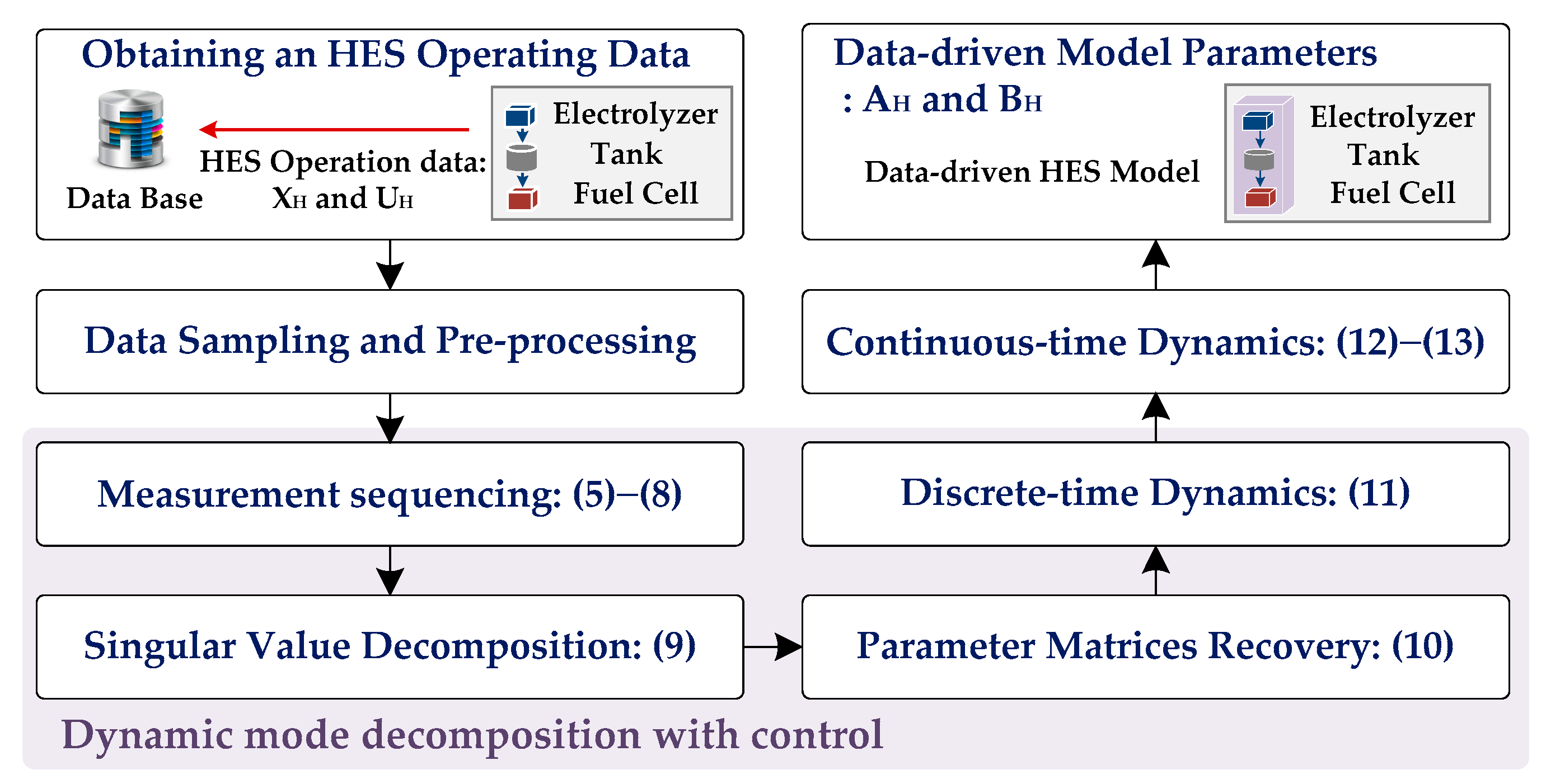 Energies 15 08887 g002