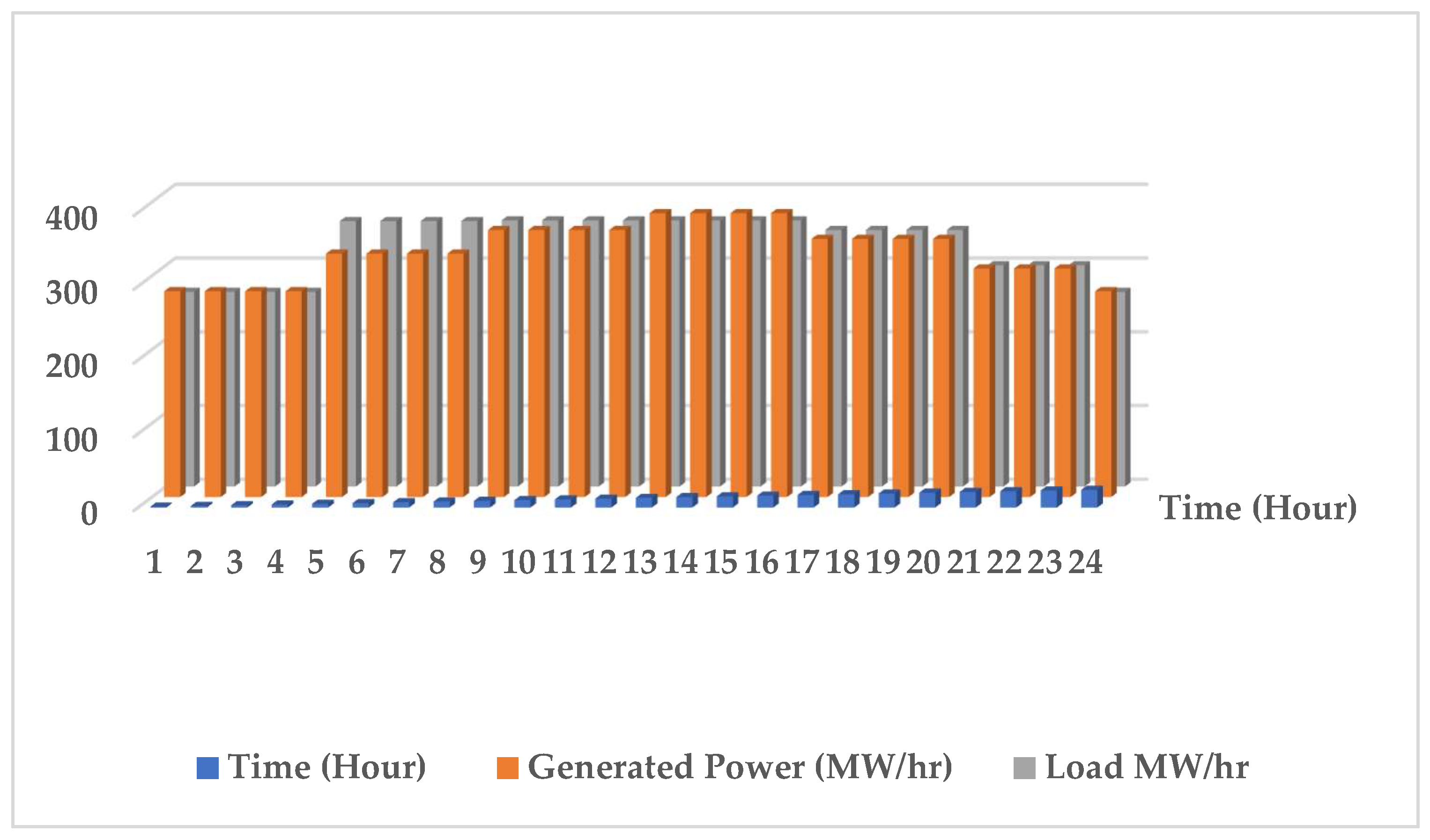 Energies 15 08889 g005 Energies 15 08889 g005