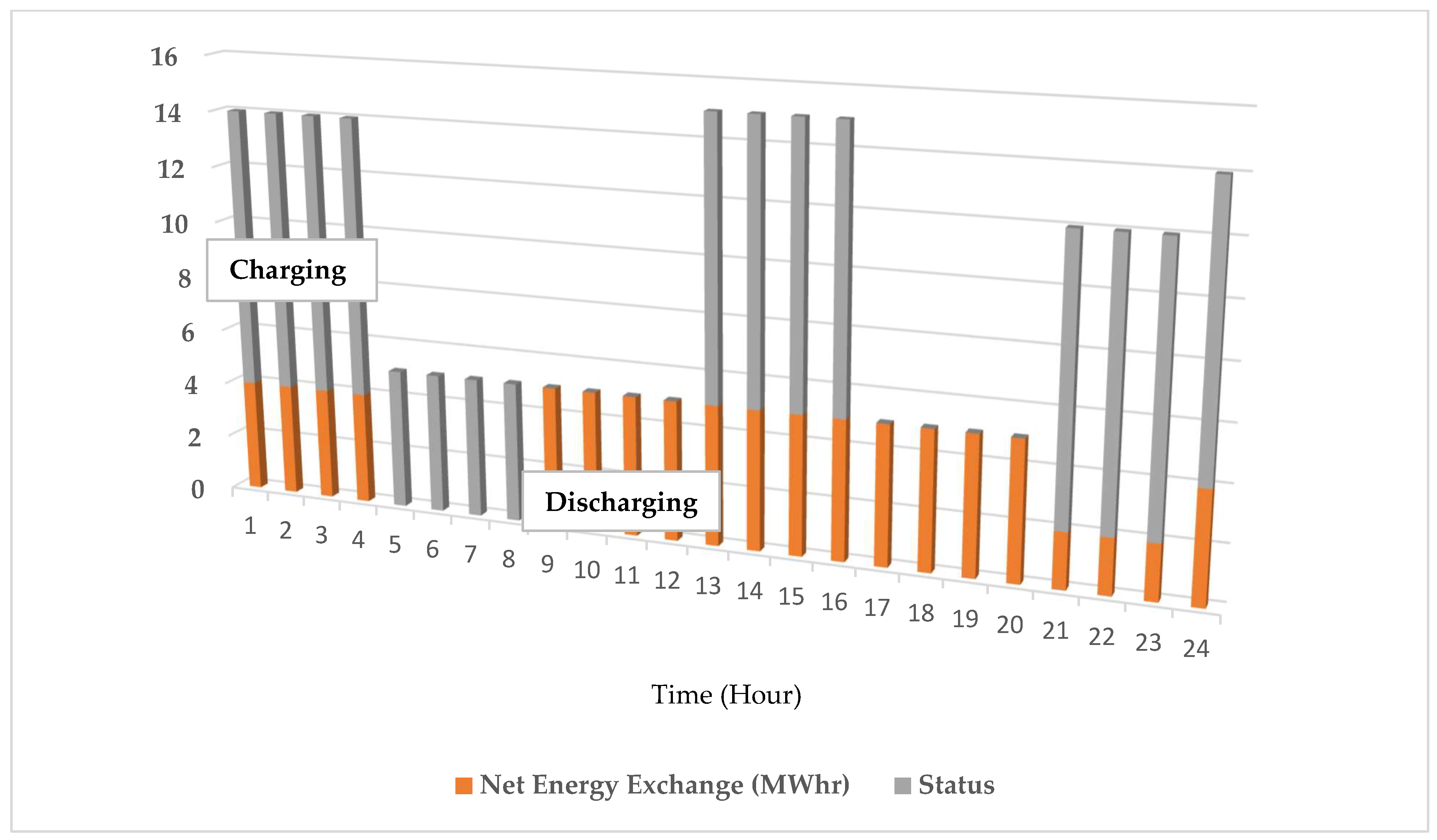 Energies 15 08889 g006 Energies 15 08889 g006