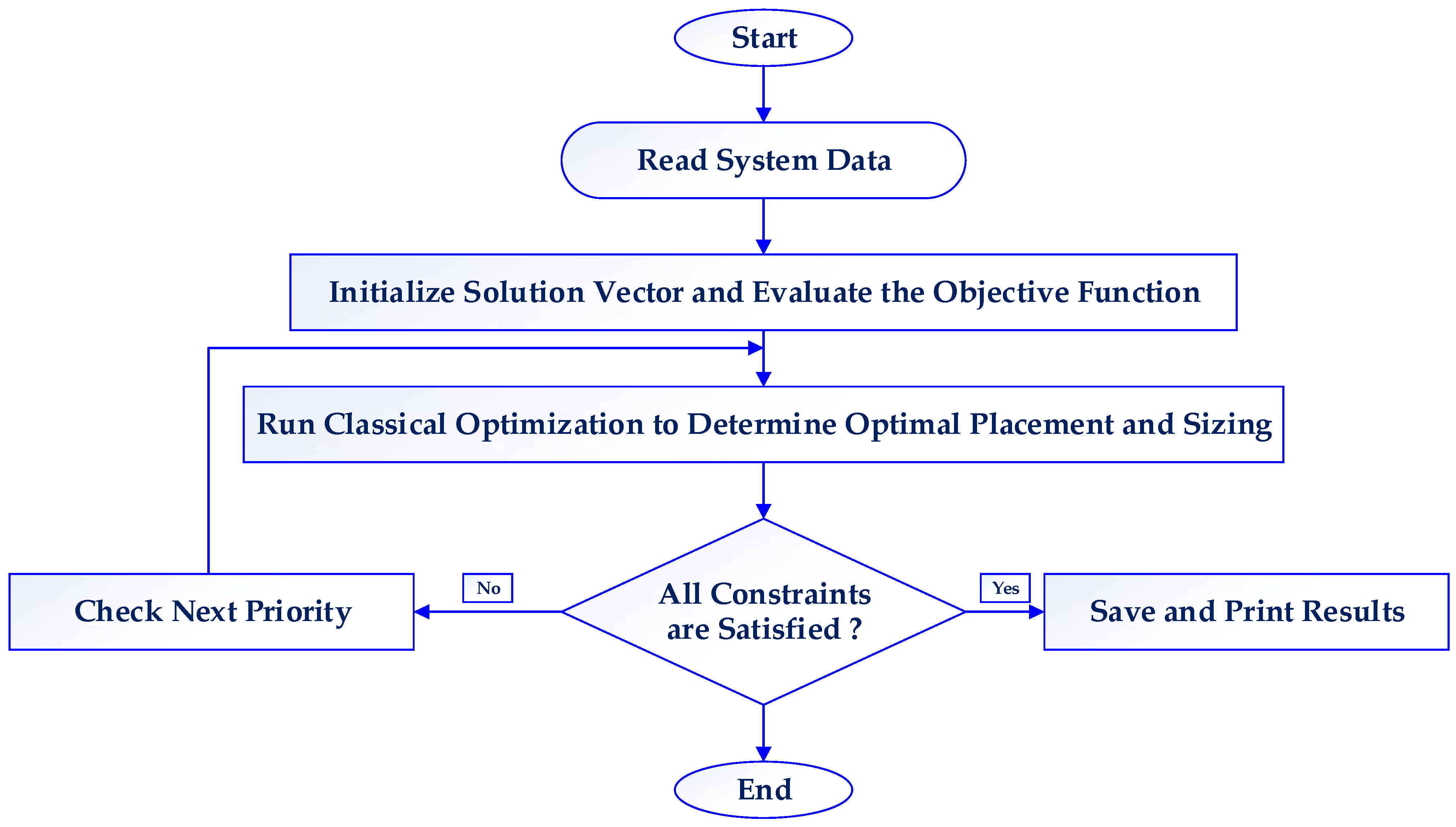 Energies 15 08889 g007 Energies 15 08889 g007