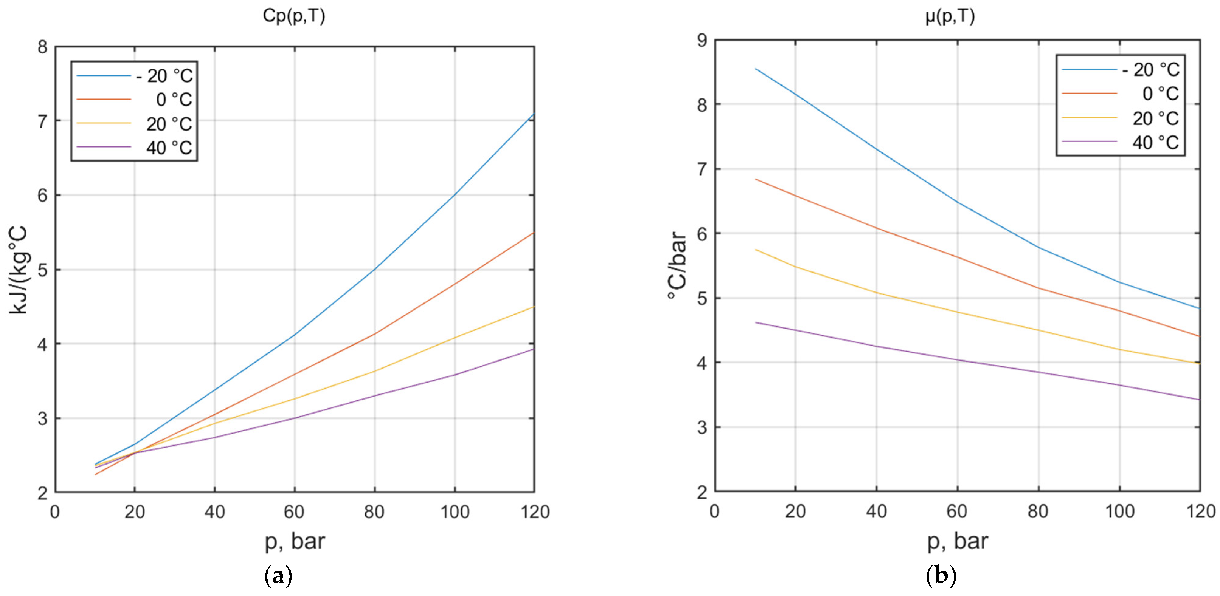 Energies 15 08890 g003 Energies 15 08890 g003