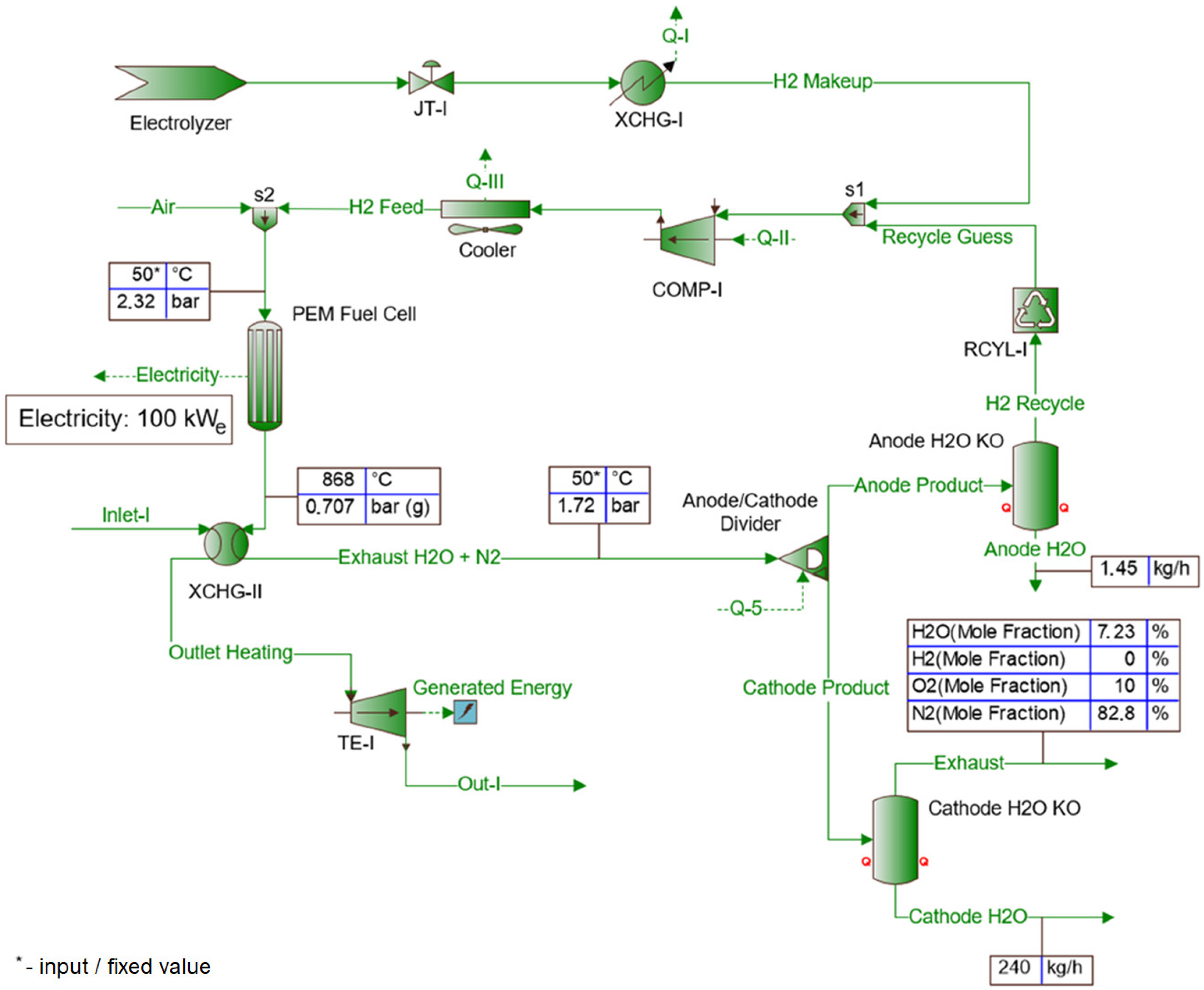 Energies 15 08890 g006 Energies 15 08890 g006