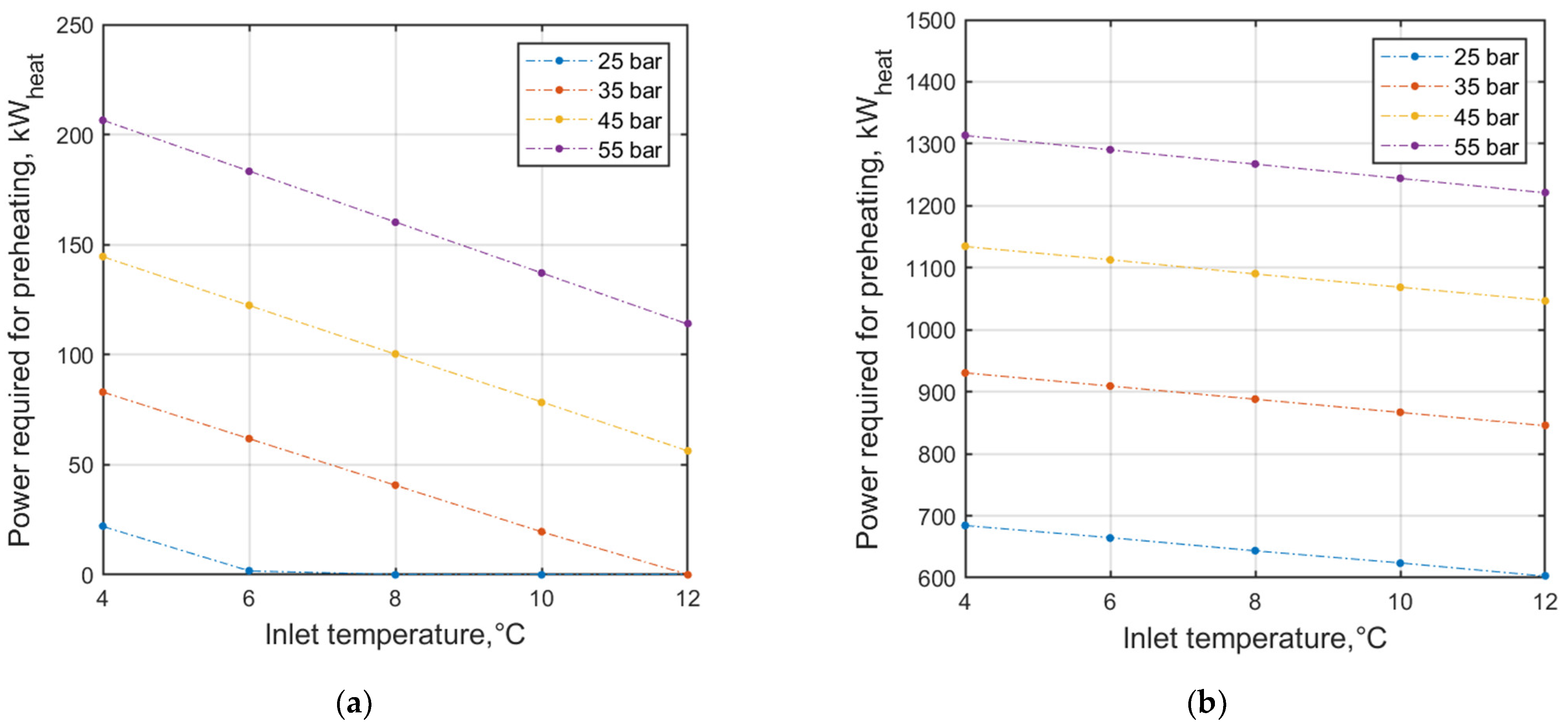 Energies 15 08890 g008 Energies 15 08890 g008