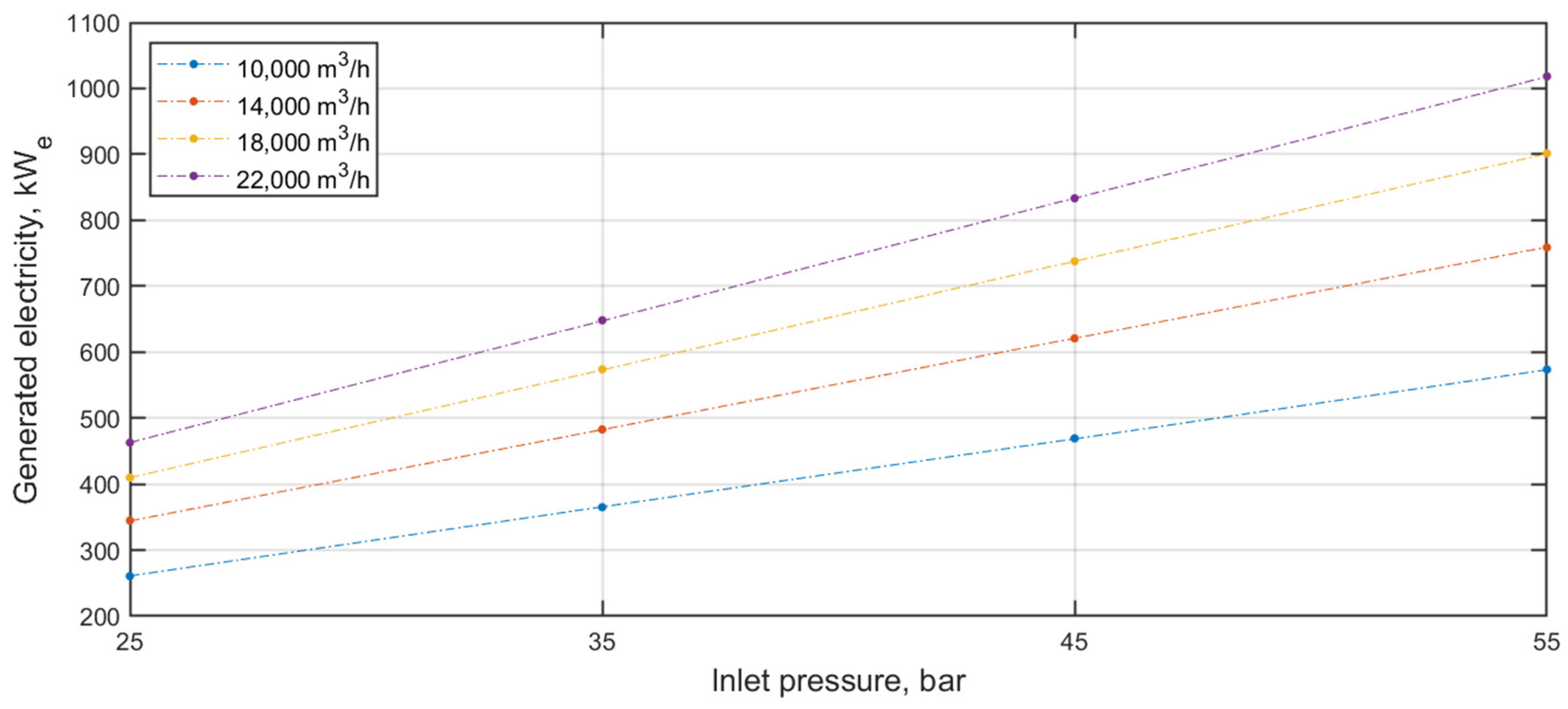 Energies 15 08890 g010 Energies 15 08890 g010