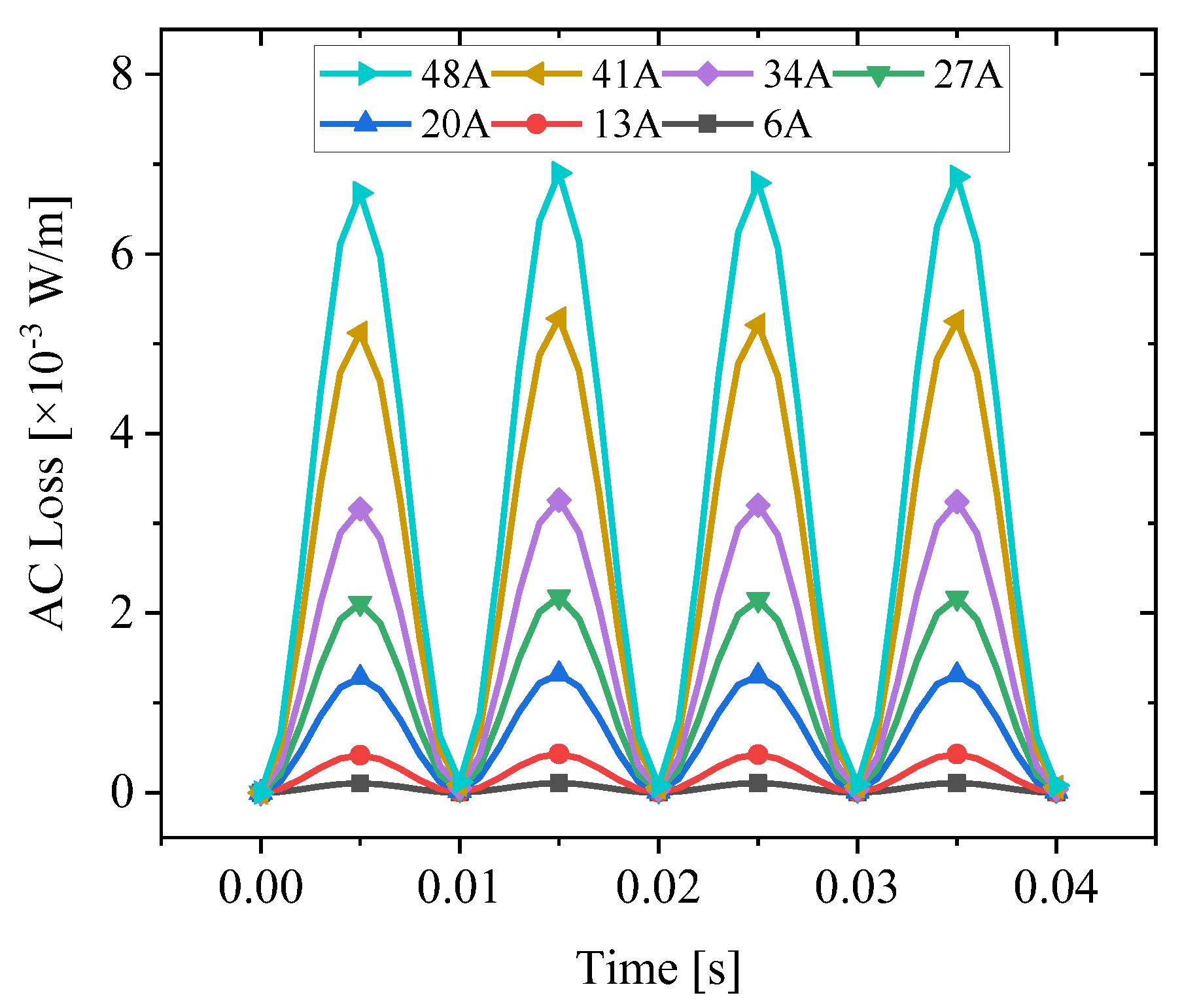 Energies 15 08893 g009 Energies 15 08893 g009
