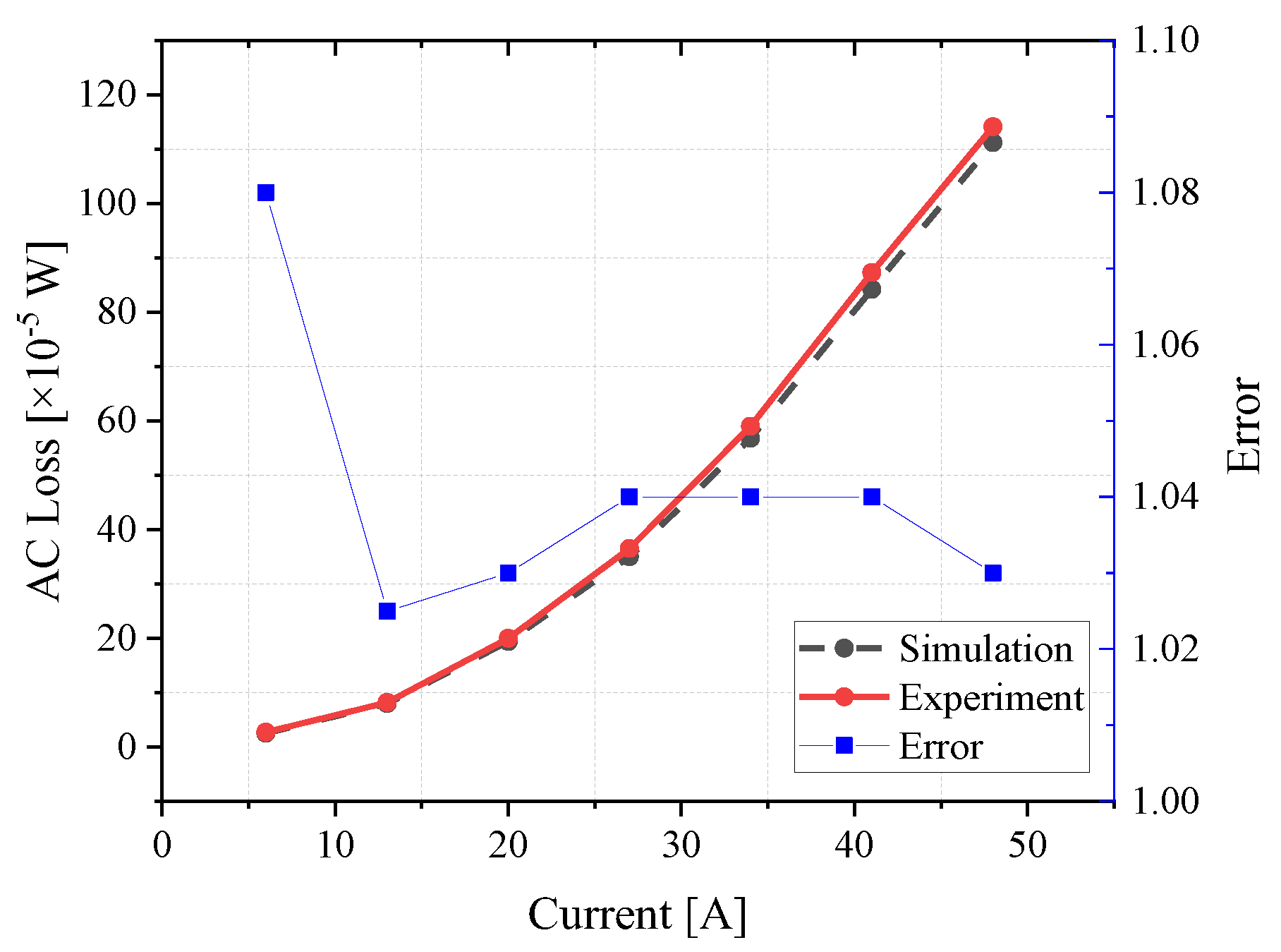 Energies 15 08893 g010 Energies 15 08893 g010
