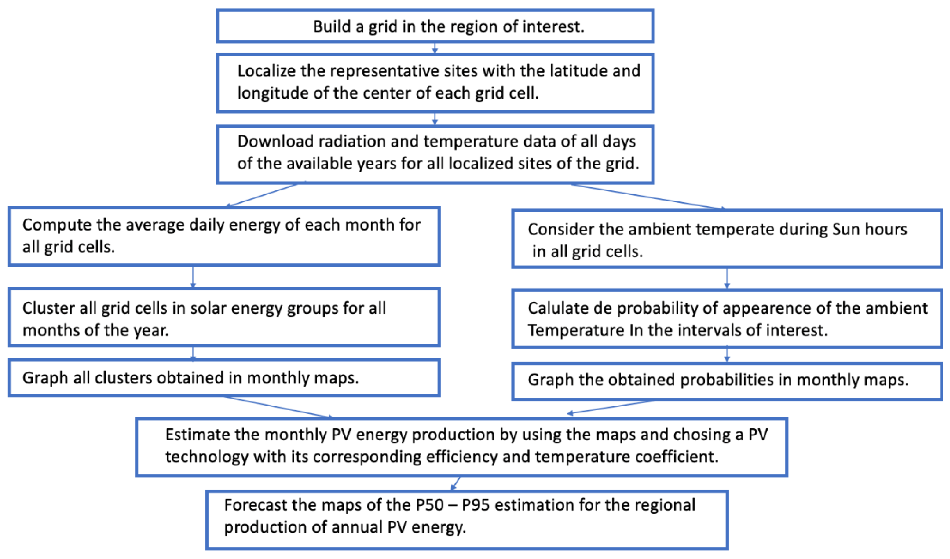 Energies 15 08895 g002 Energies 15 08895 g002
