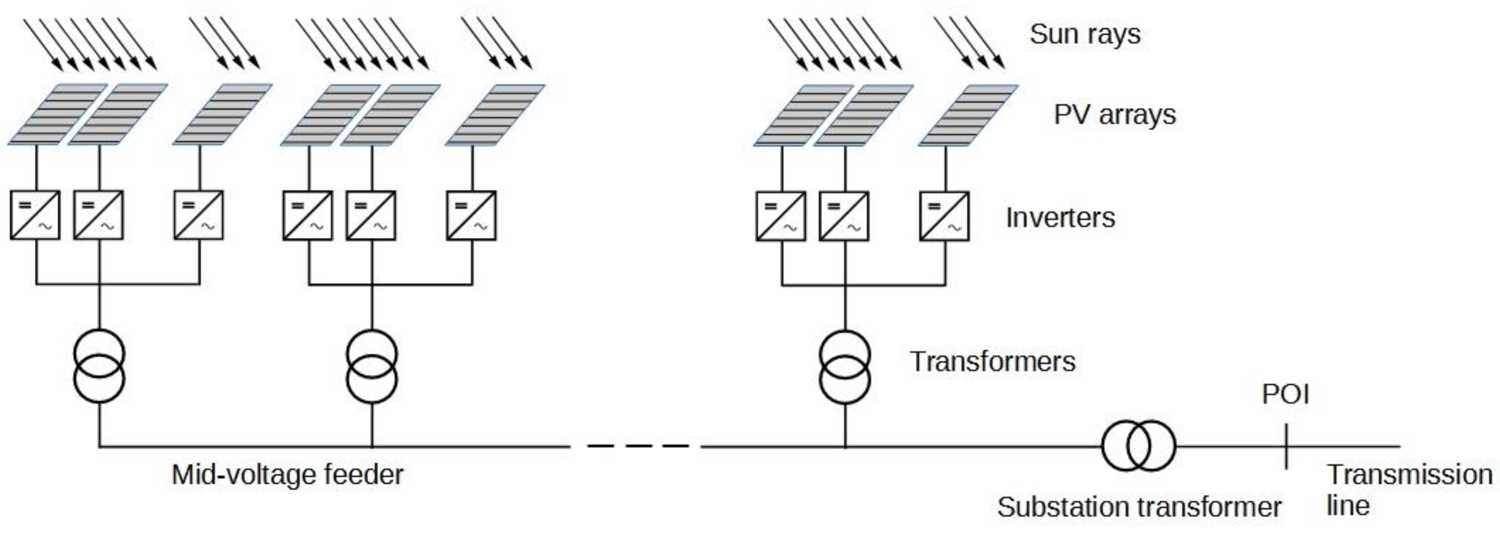 Energies 15 08895 g003 Energies 15 08895 g003