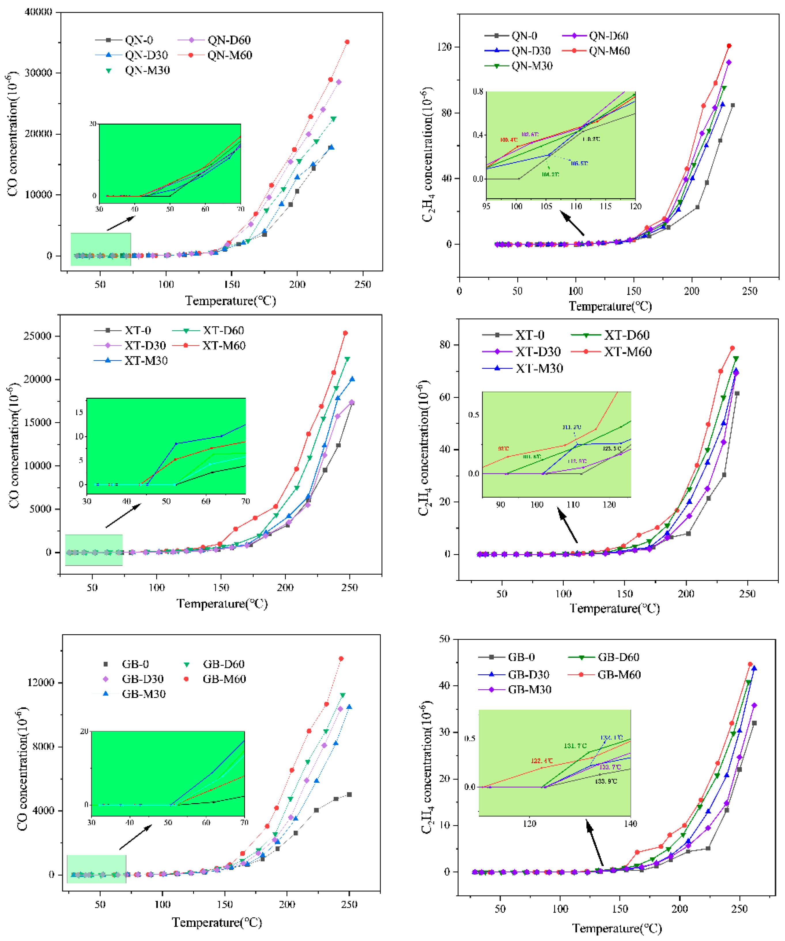 Energies 15 08896 g002 550