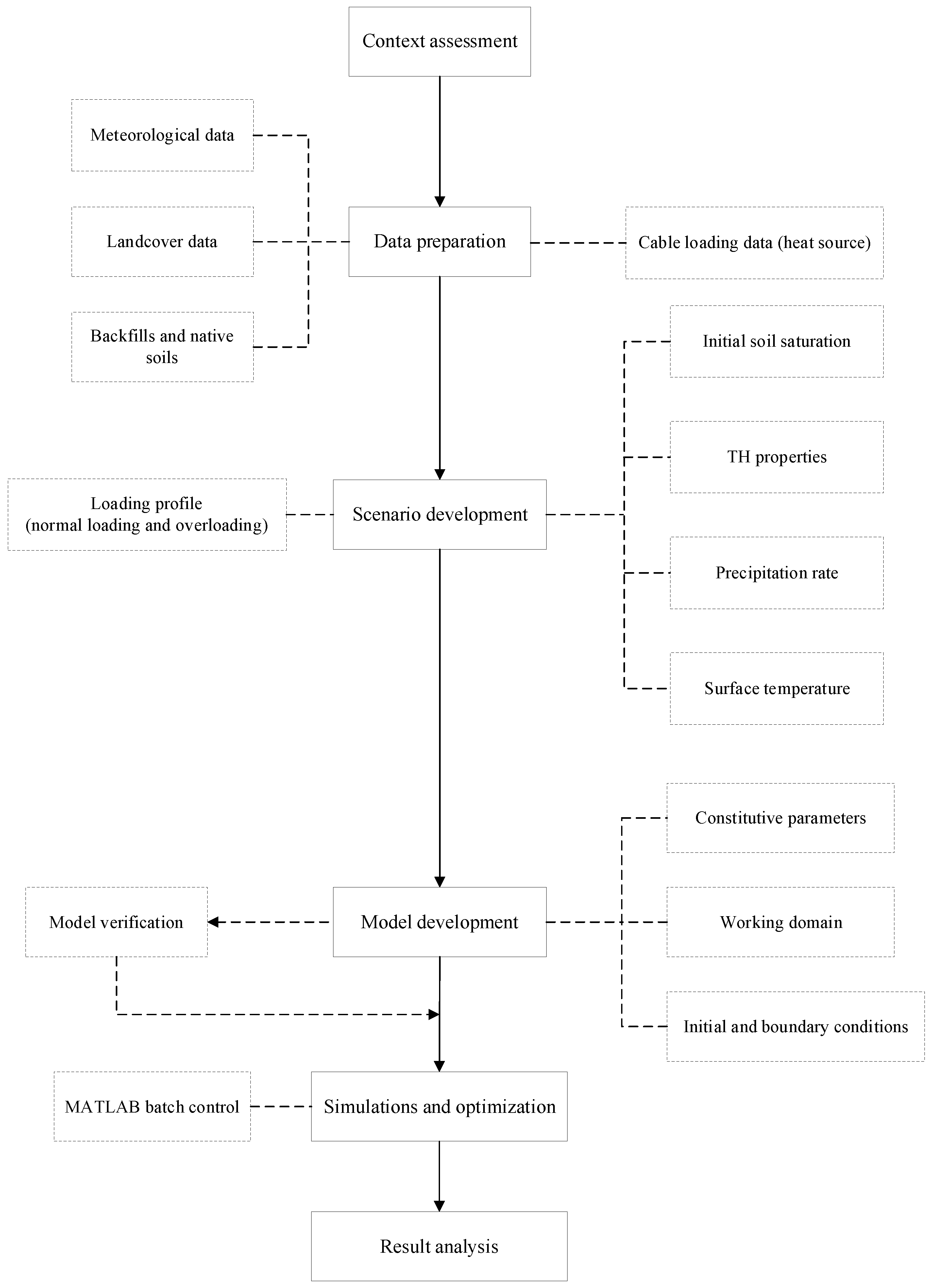 Energies 15 08897 g001 Energies 15 08897 g001