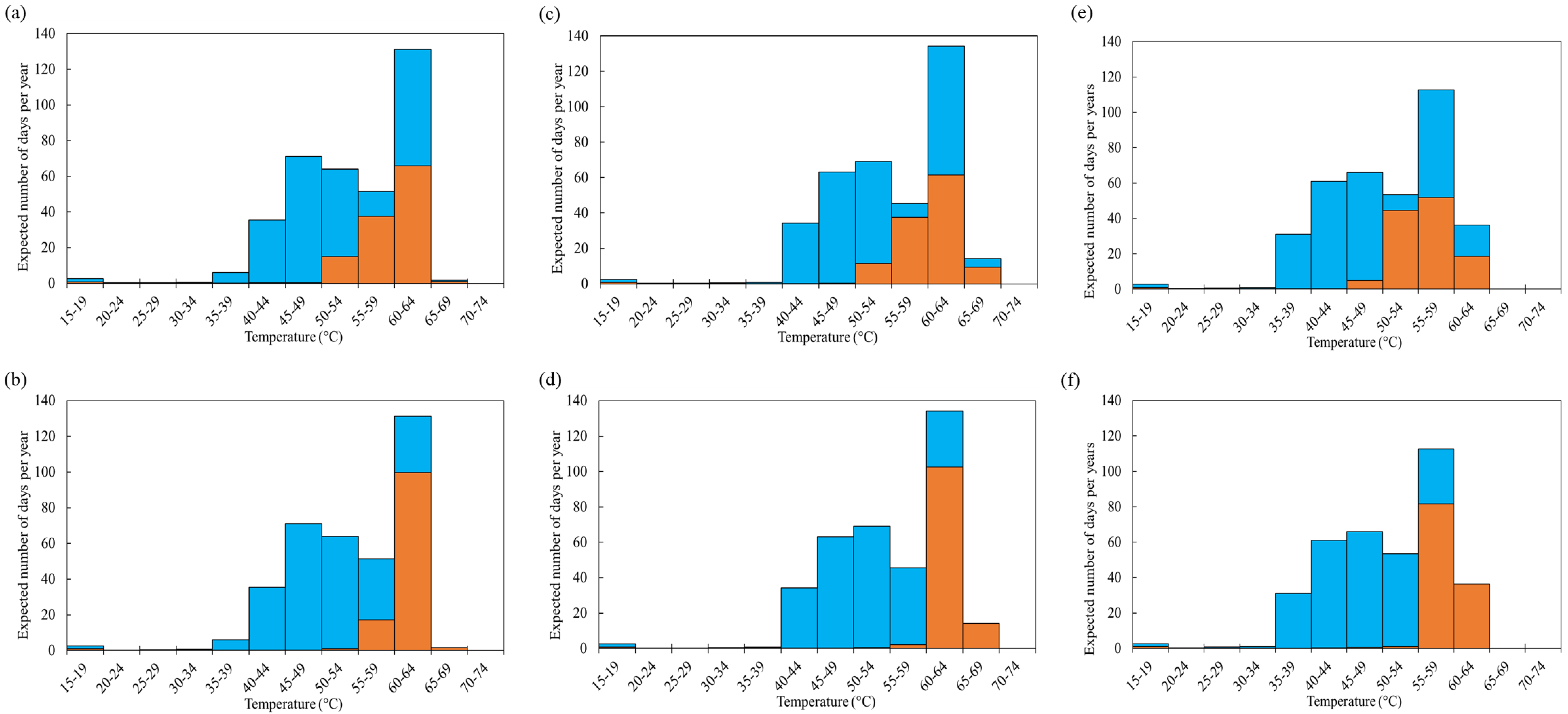 Energies 15 08897 g014 Energies 15 08897 g014