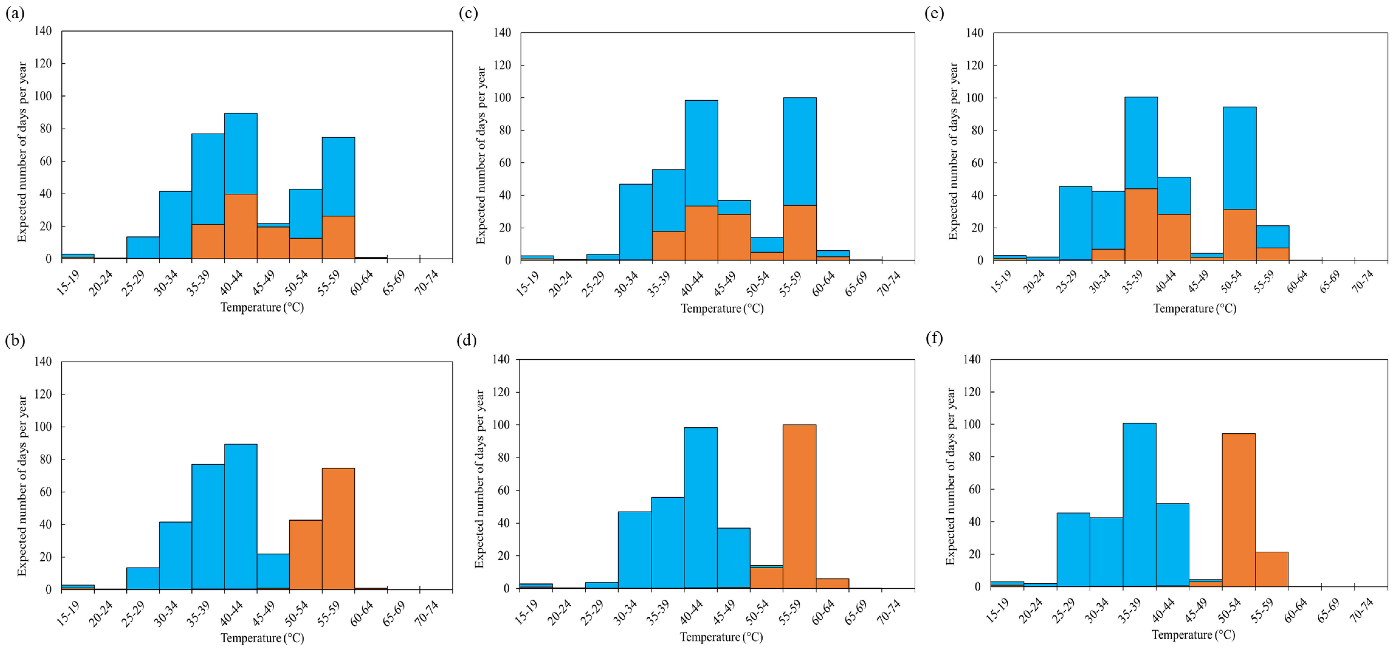 Energies 15 08897 g015 Energies 15 08897 g015