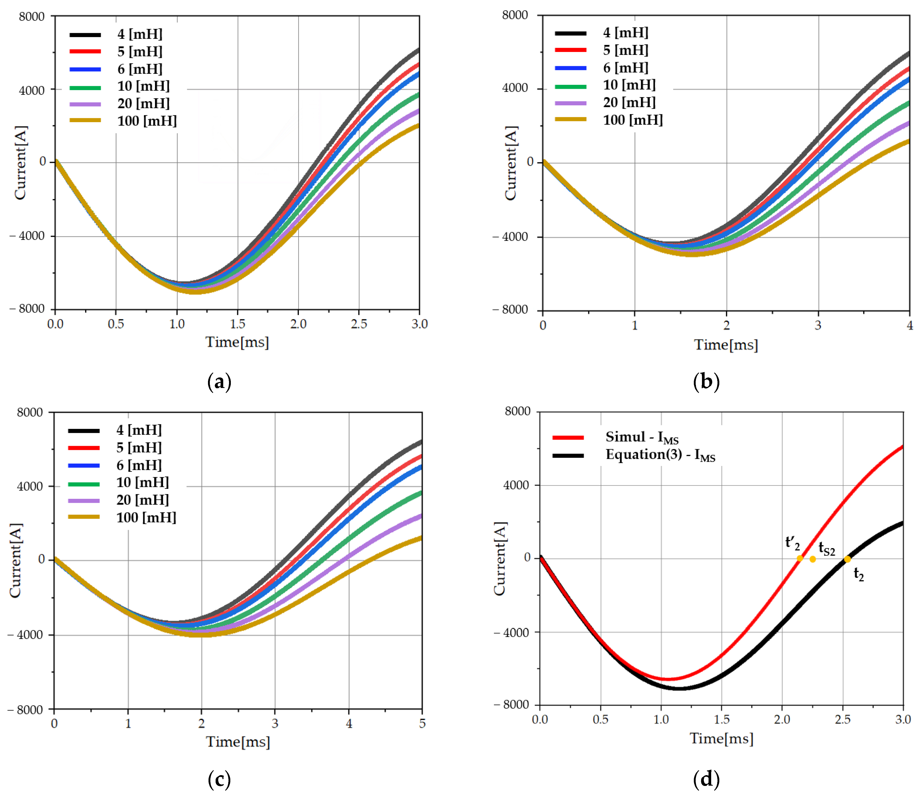 Energies 15 08899 g007