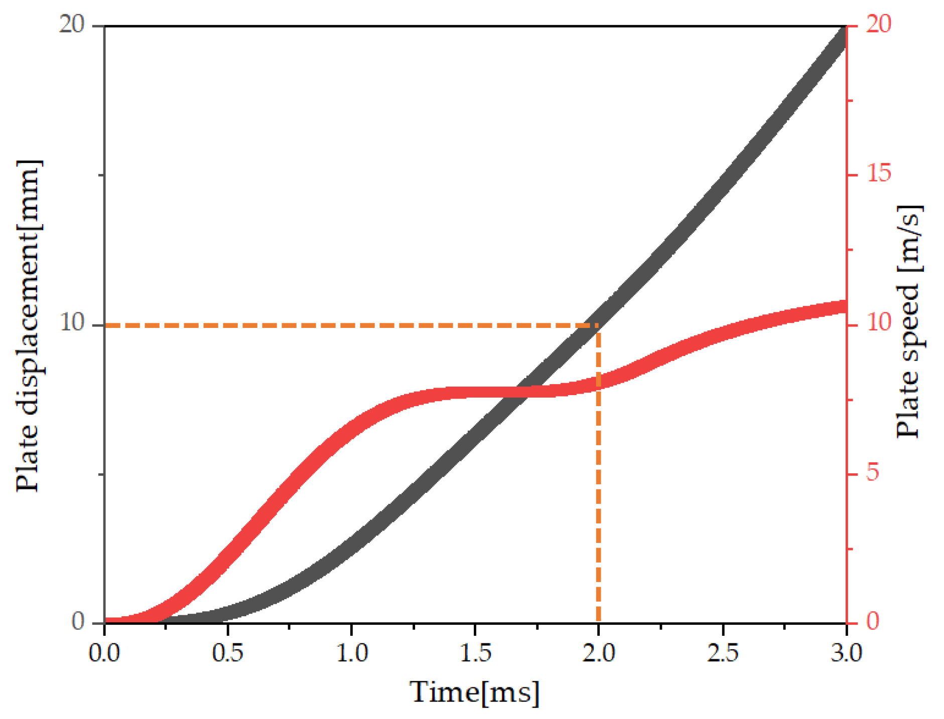 Energies 15 08899 g008