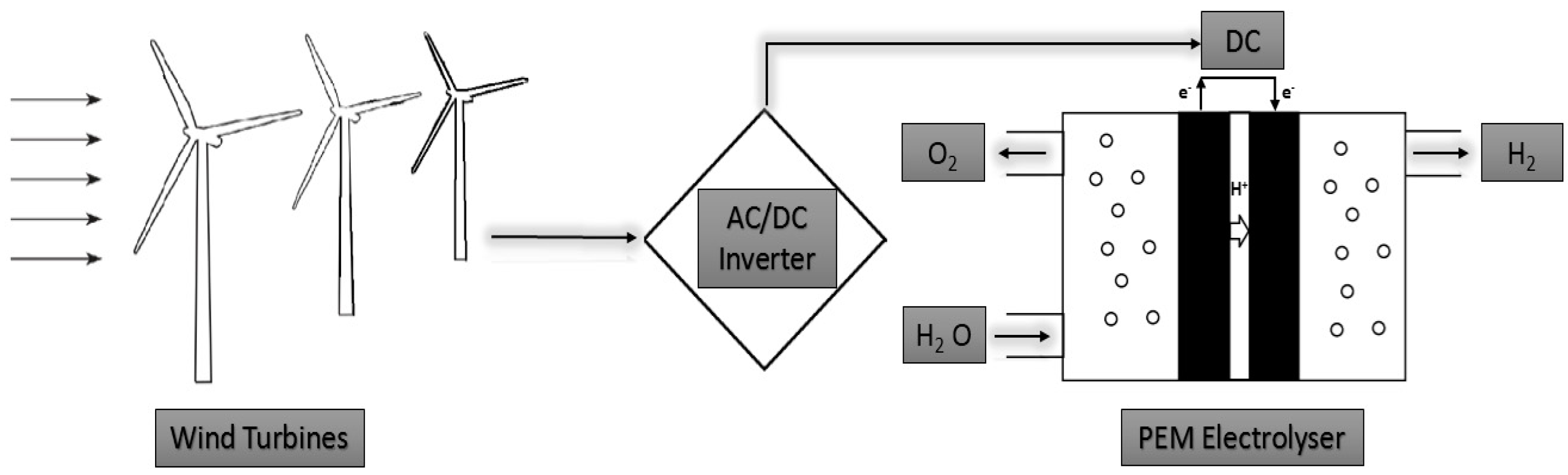 Energies 15 08901 g002