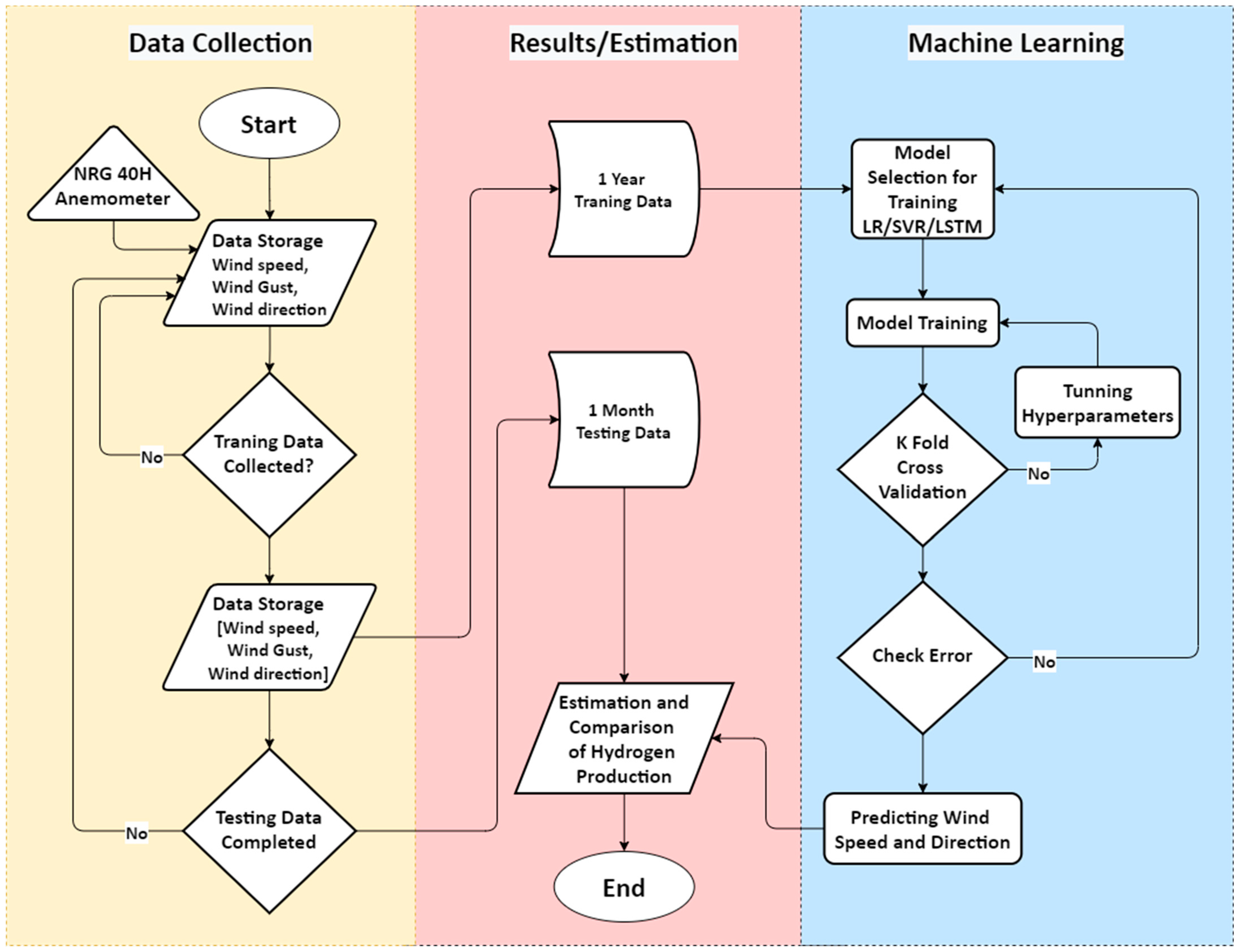 Energies 15 08901 g003