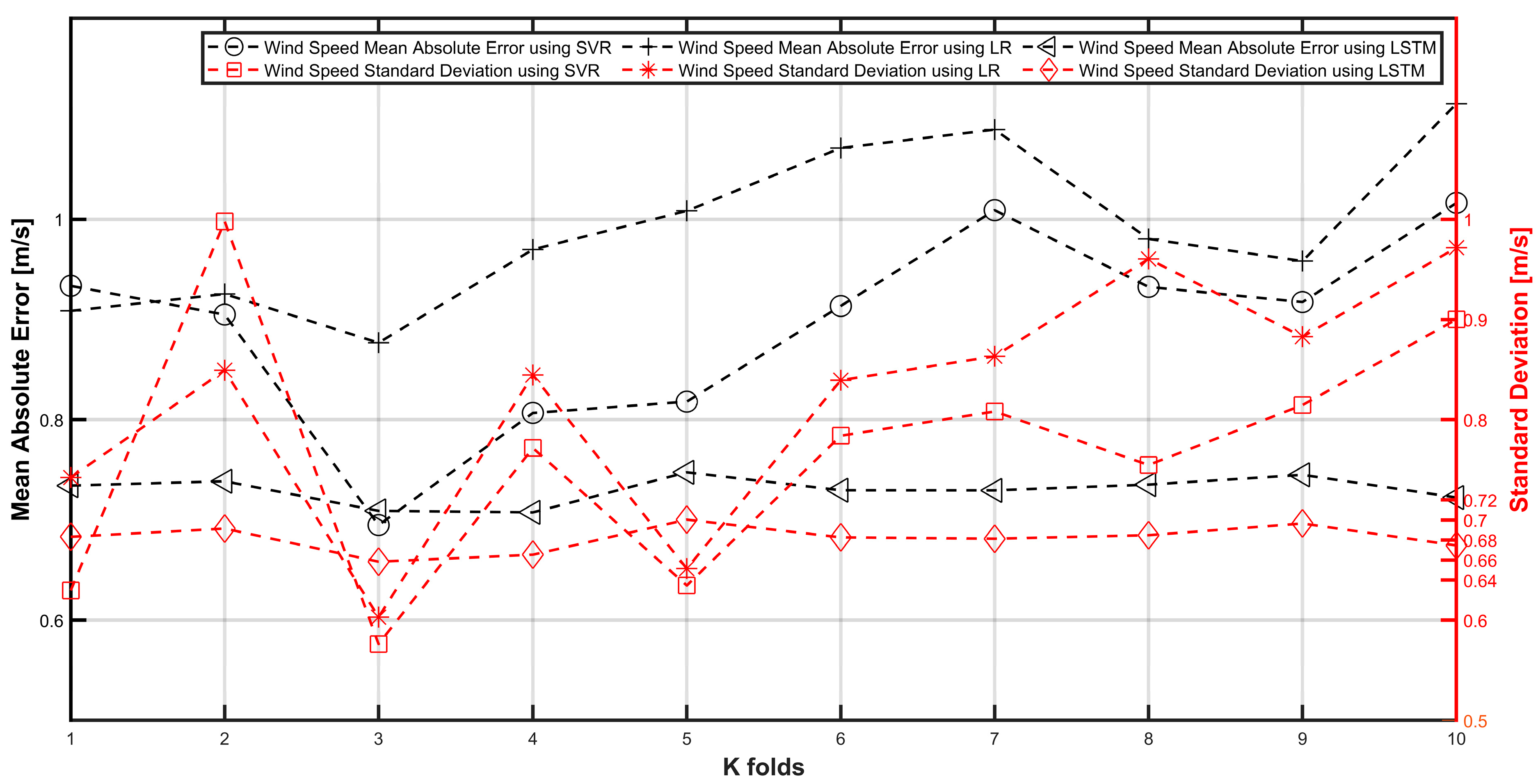 Energies 15 08901 g004