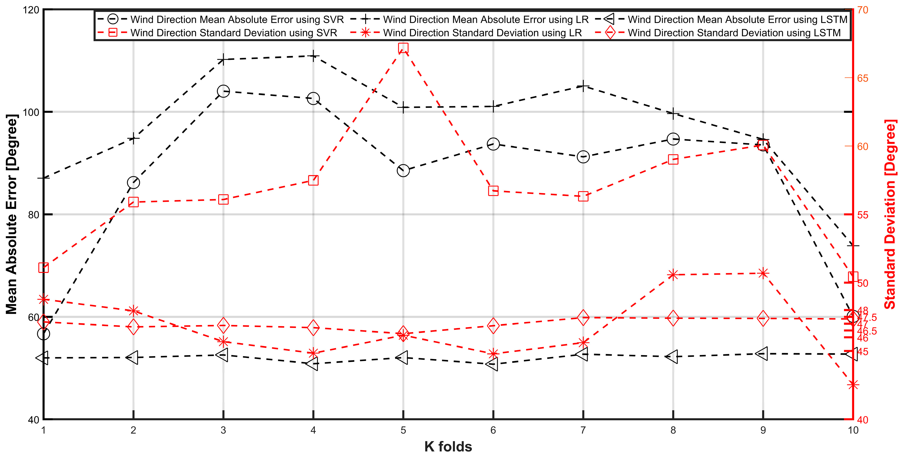 Energies 15 08901 g005
