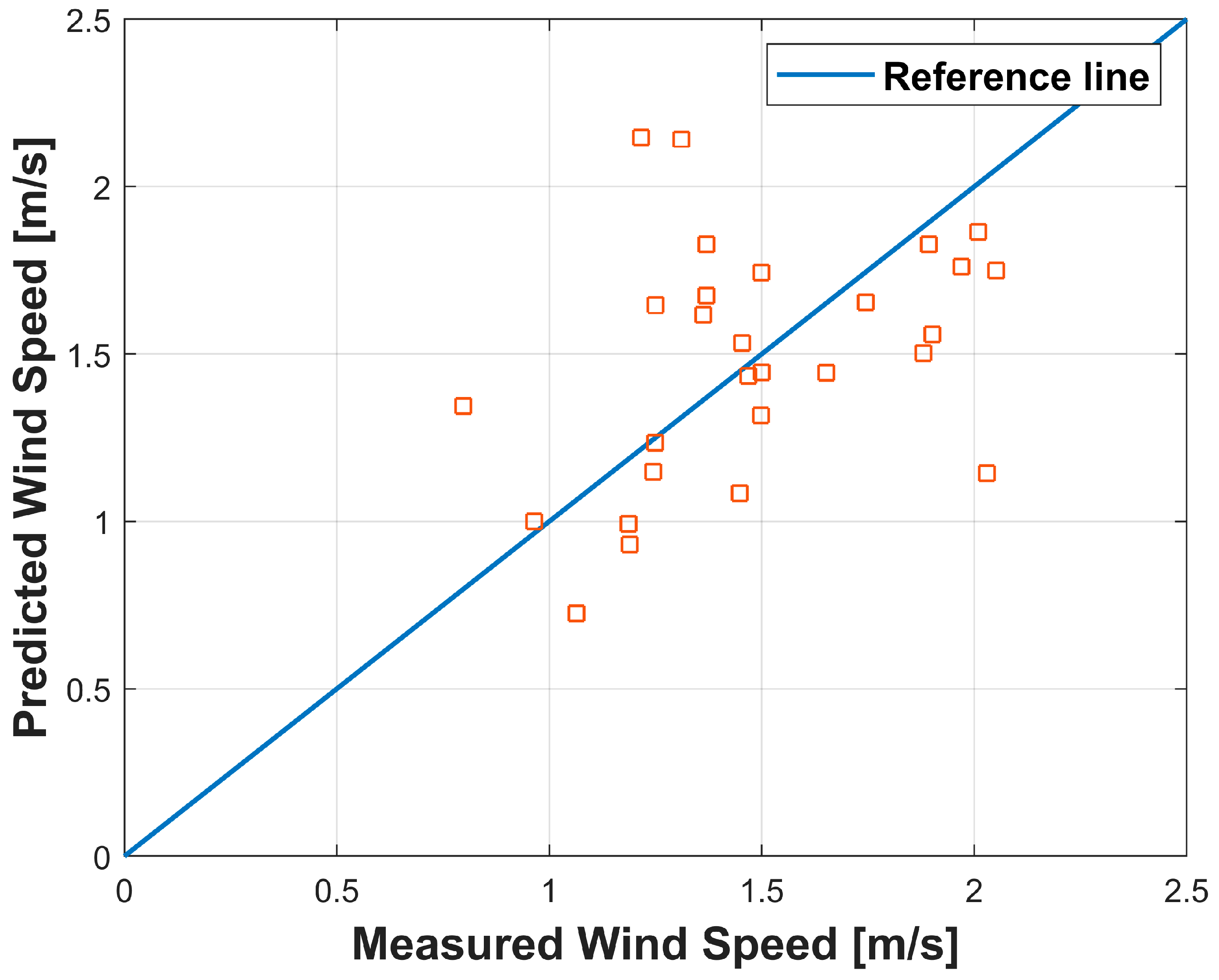 Energies 15 08901 g006
