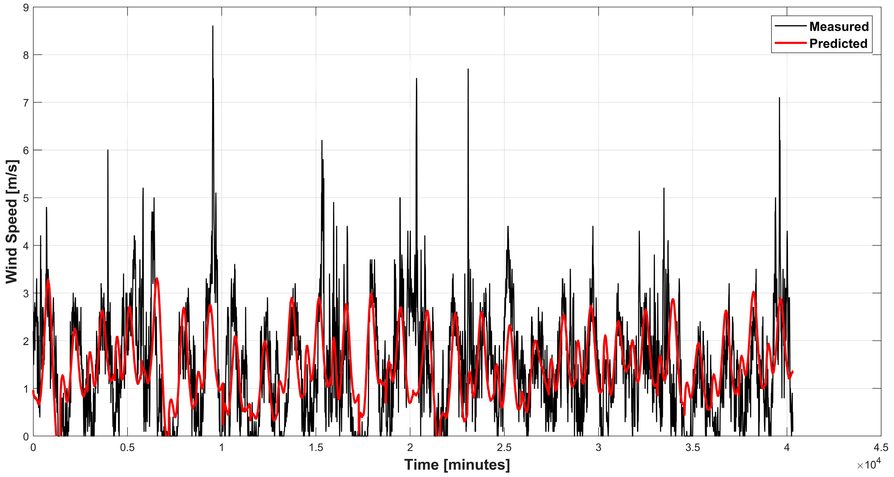 Energies 15 08901 g007