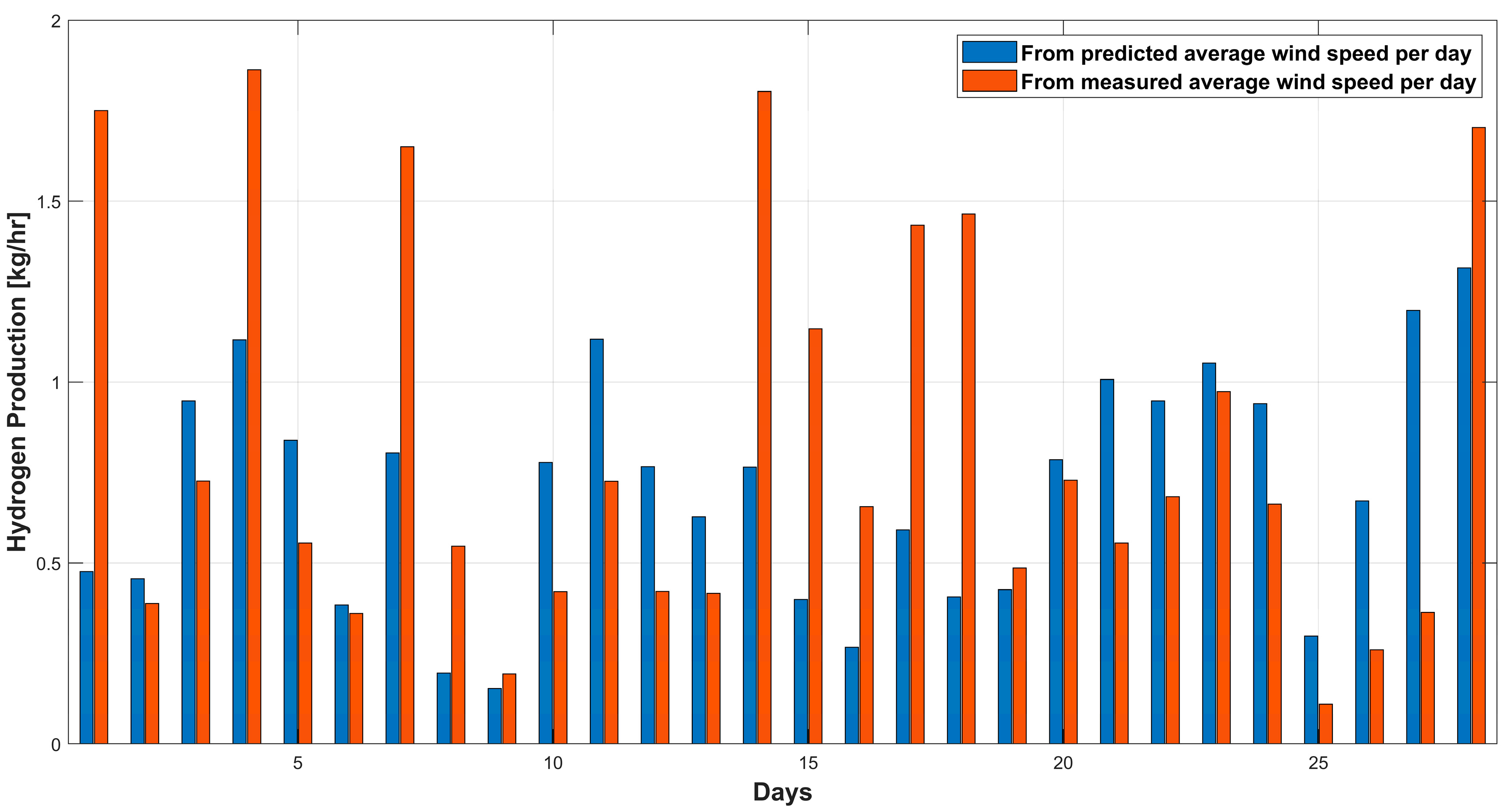 Energies 15 08901 g008